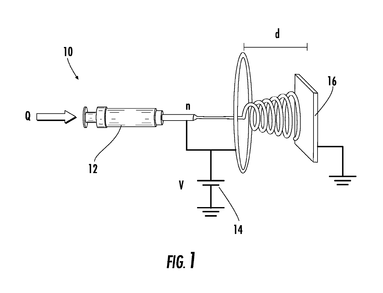 Device and method for a nanofiber wrap to minimize inflamation and scarring