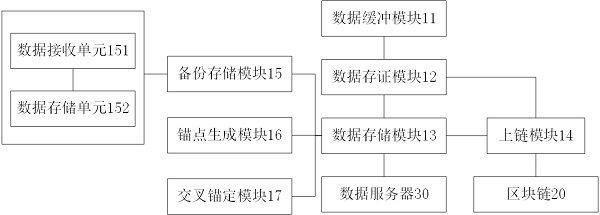 A blockchain-based real-time electronic data storage system and method