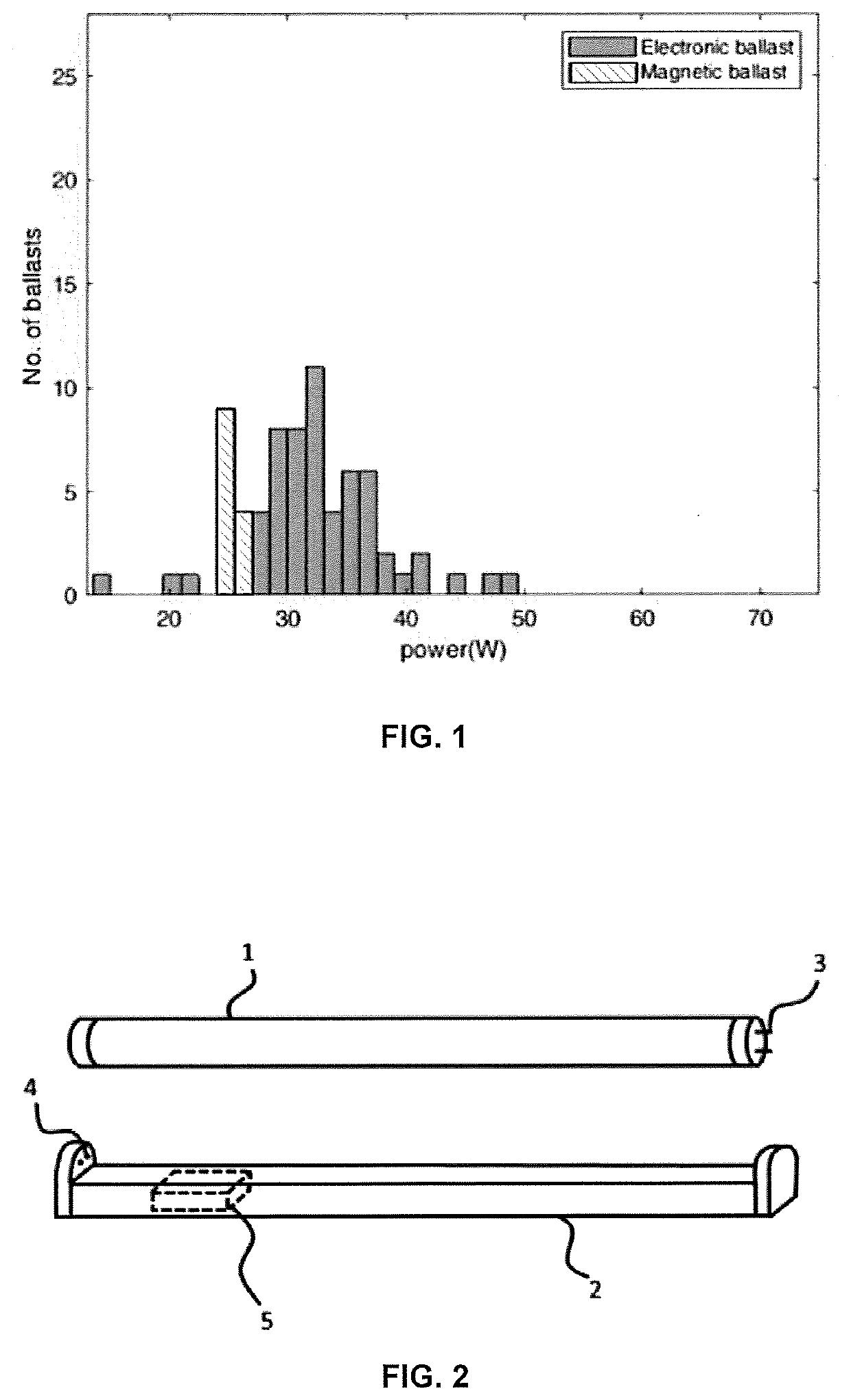 LED lamp arrangement with controlled power