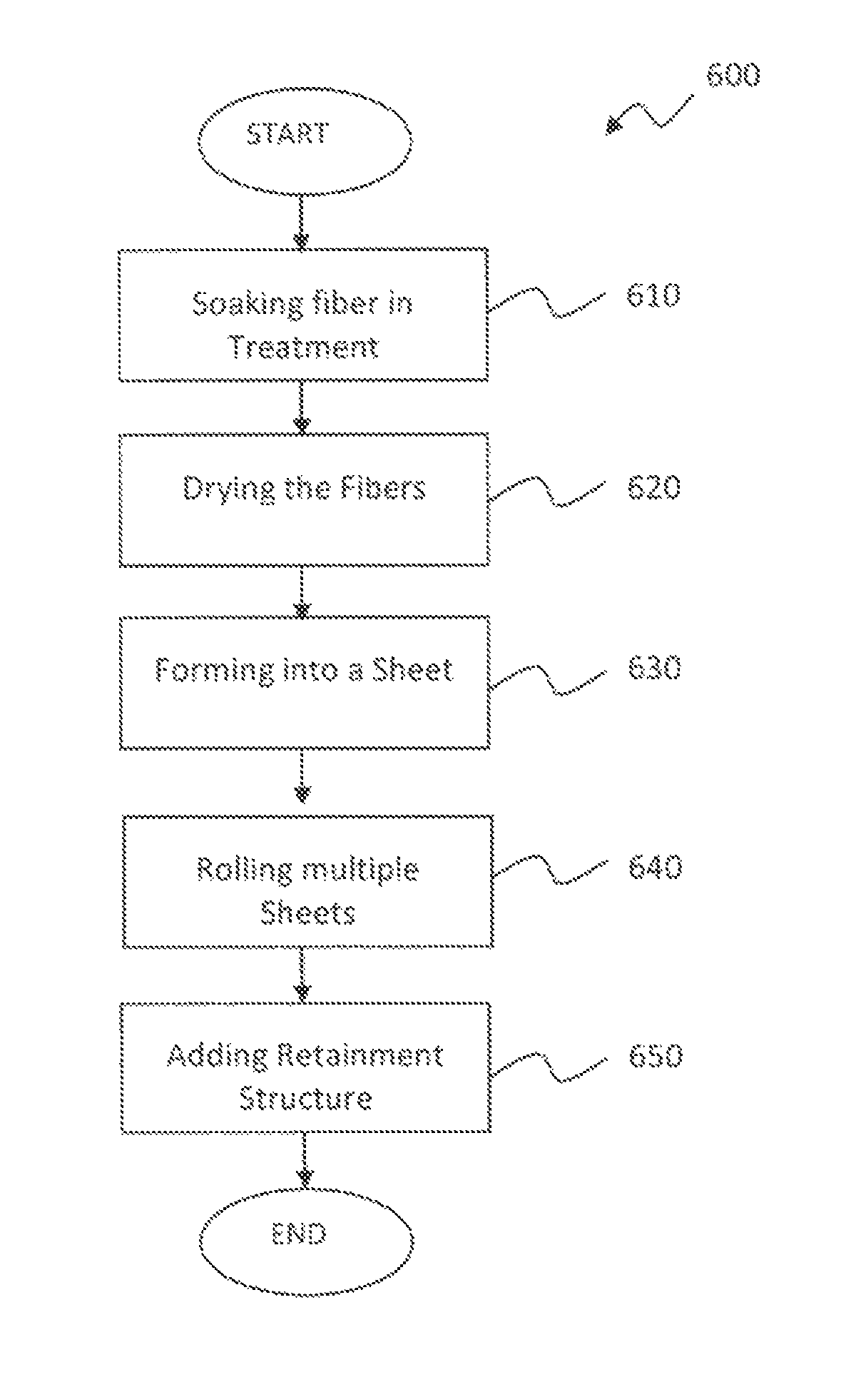 Soft batt insulation material and method for making