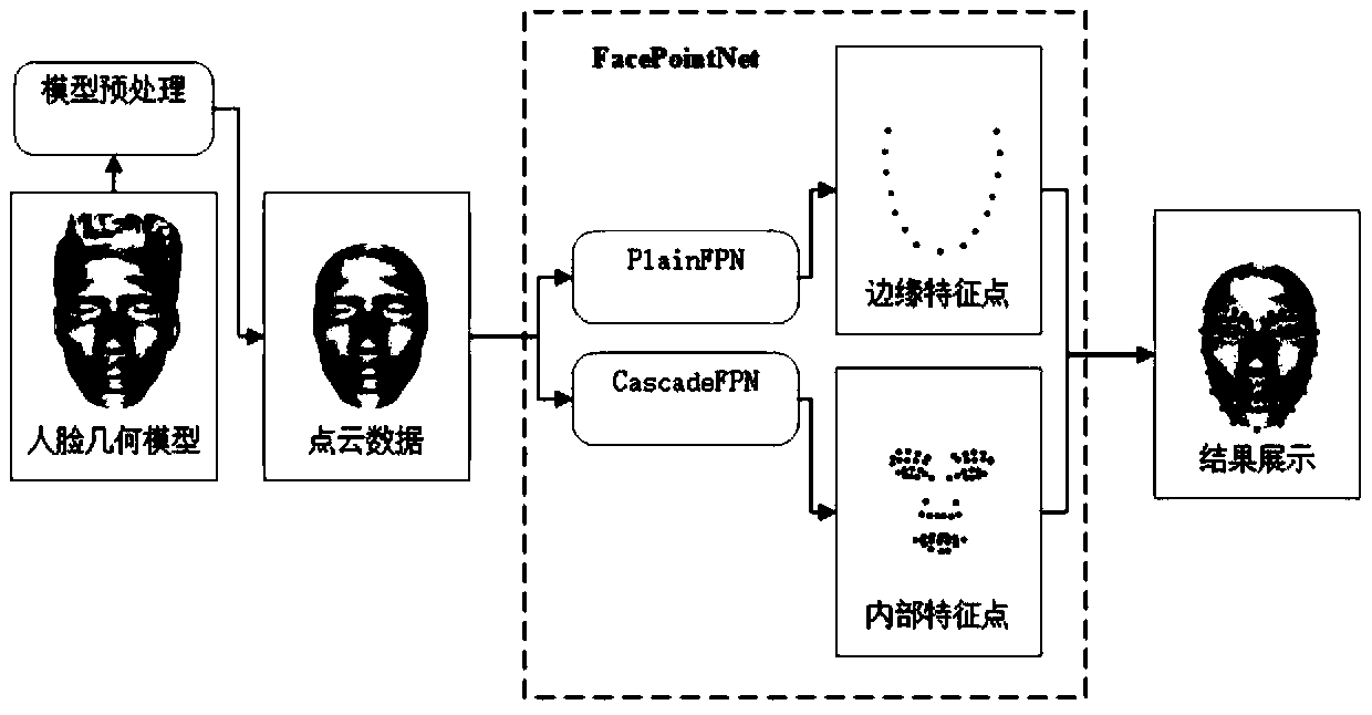 Face feature point real-time detection method and detection system based on three-dimensional reconstruction