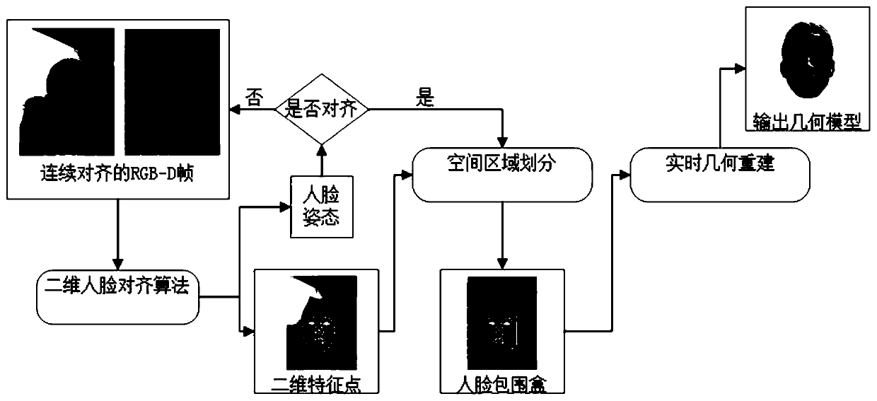 Face feature point real-time detection method and detection system based on three-dimensional reconstruction