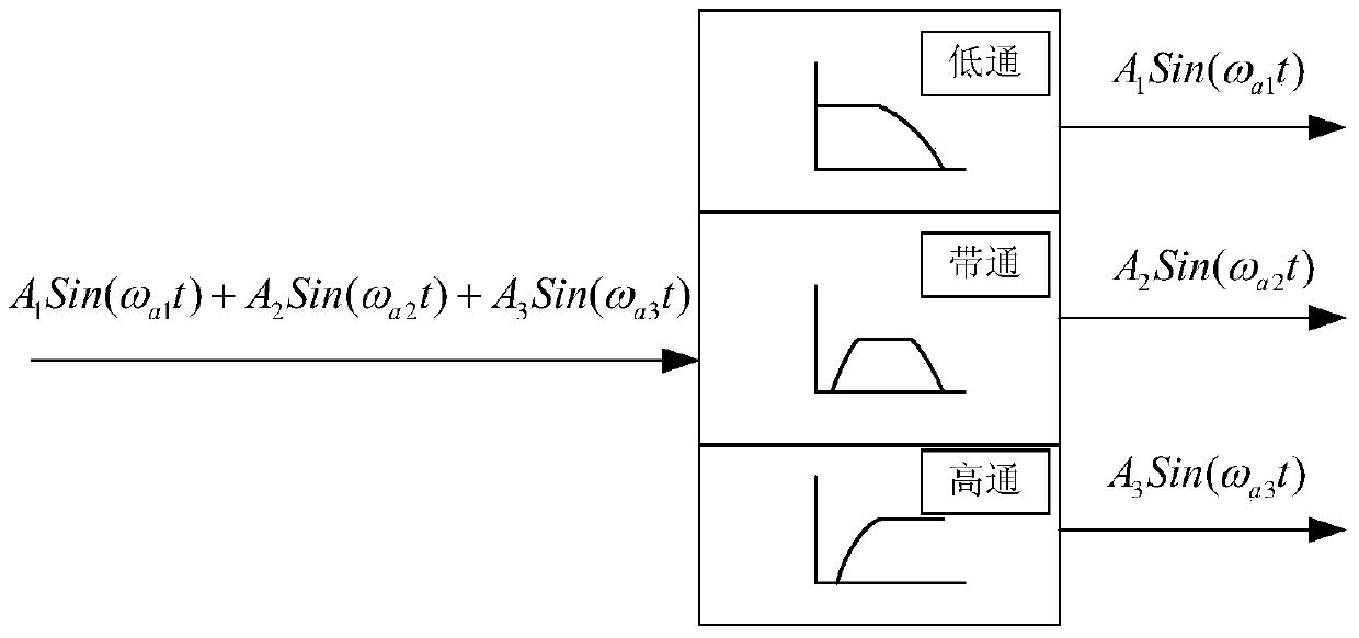 A closed-loop control system for NMR gyroscope with three working media