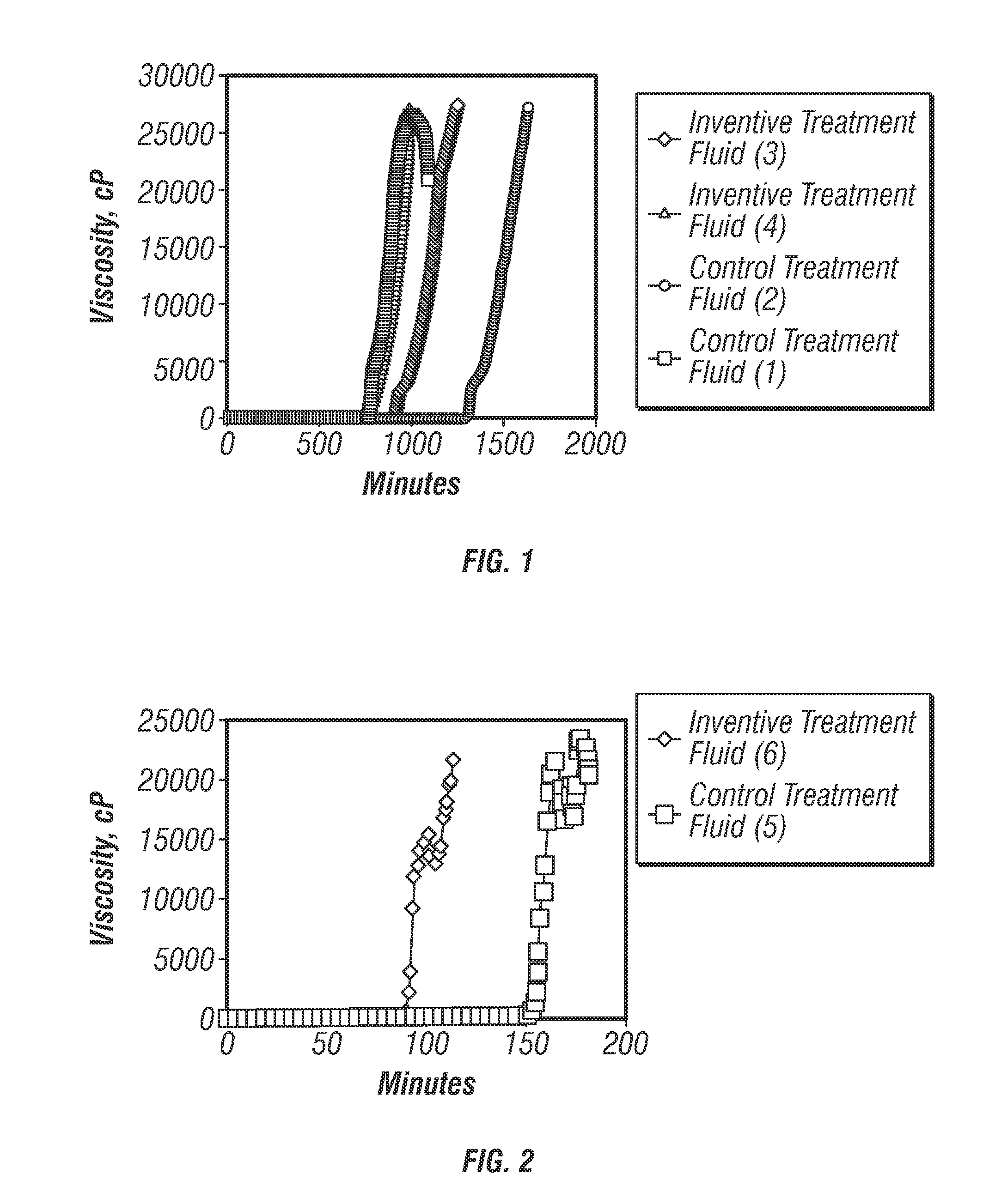 Gellable treatment fluids comprising quaternary ammonium salt gel-time modifiers and methods for use thereof