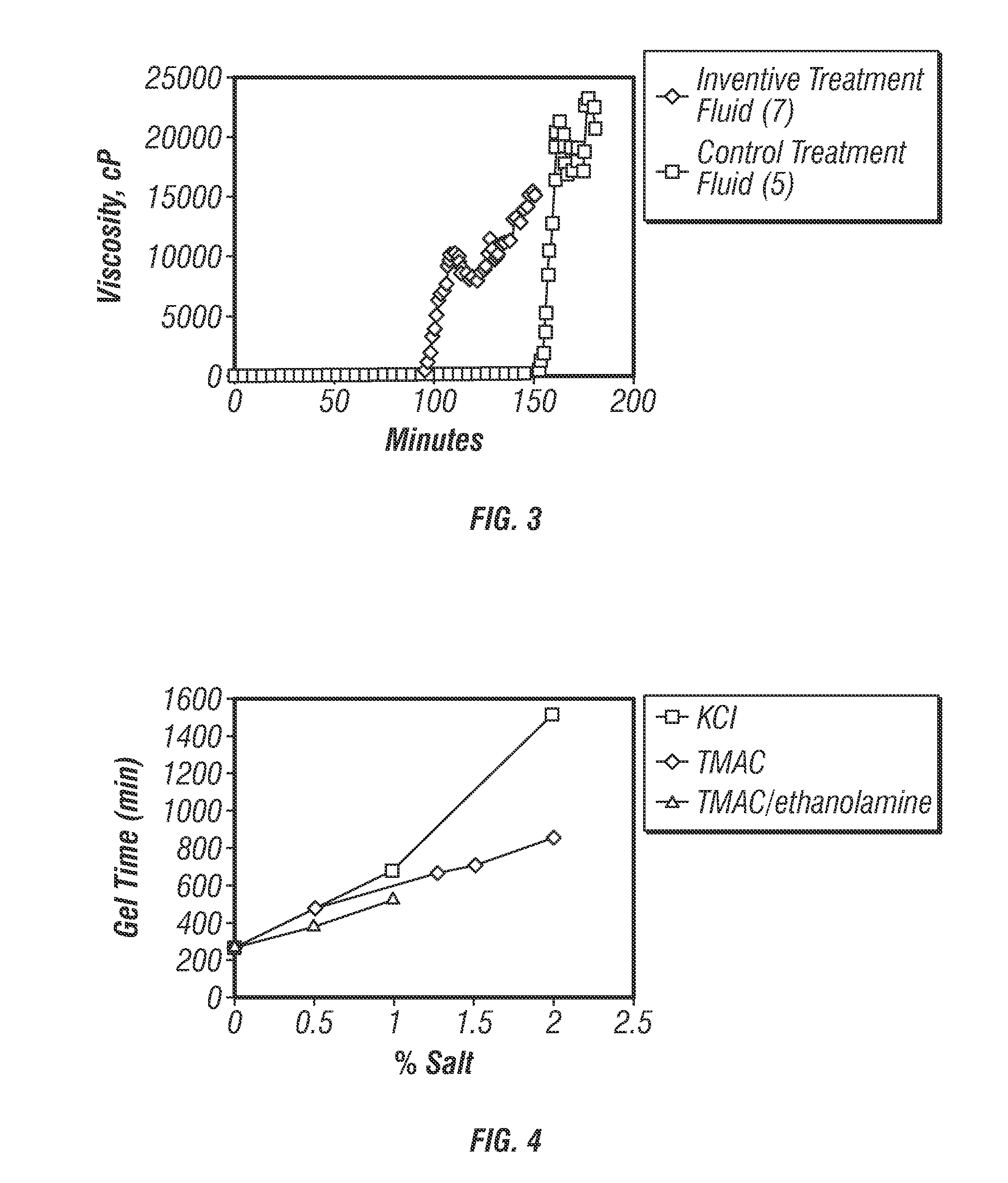 Gellable treatment fluids comprising quaternary ammonium salt gel-time modifiers and methods for use thereof