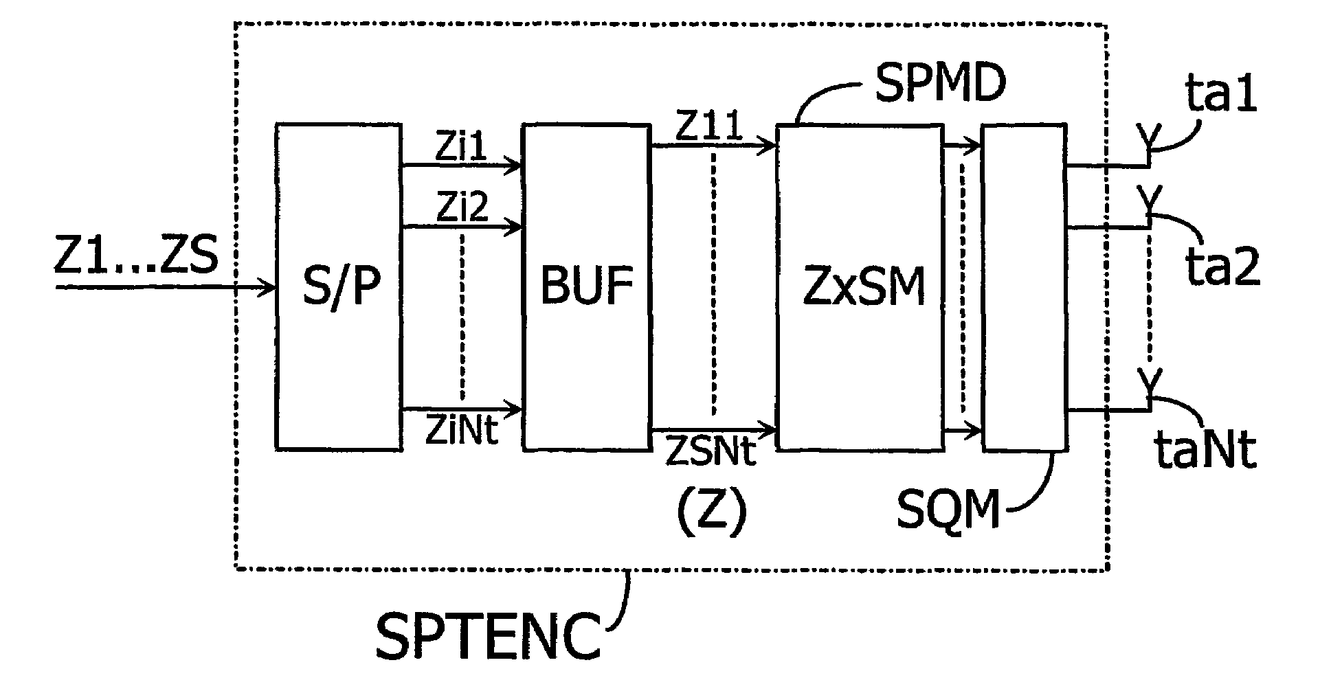 Method for transmitting data in a MIMO telecommunication system offering a high diversity as perceived from a receiver end