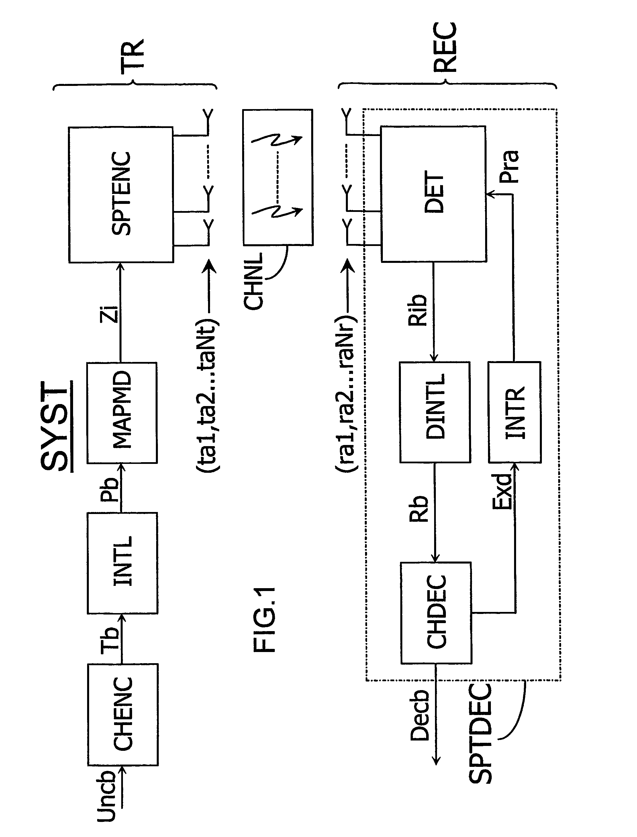 Method for transmitting data in a MIMO telecommunication system offering a high diversity as perceived from a receiver end