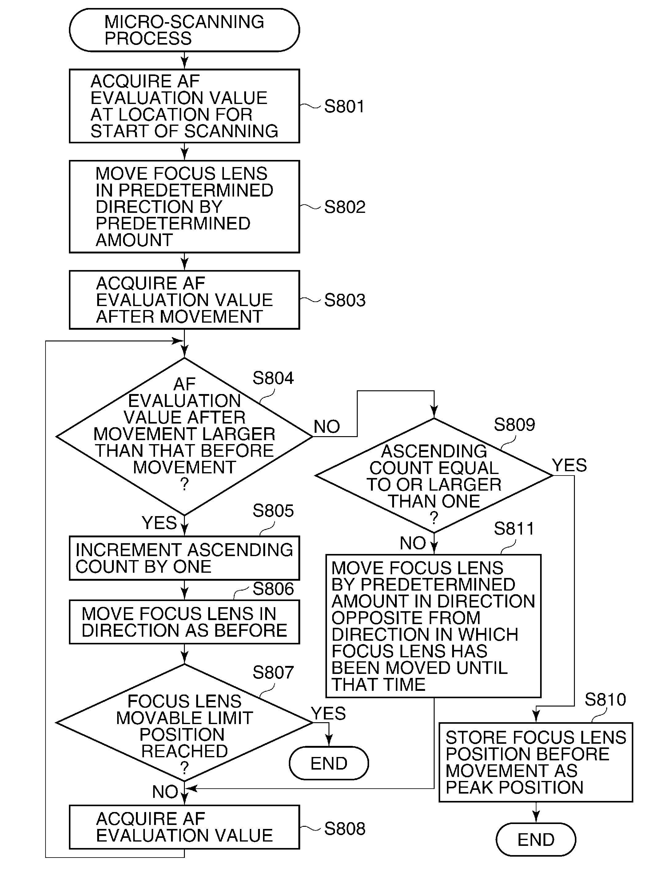 Image pickup apparatus, control method, and storage medium