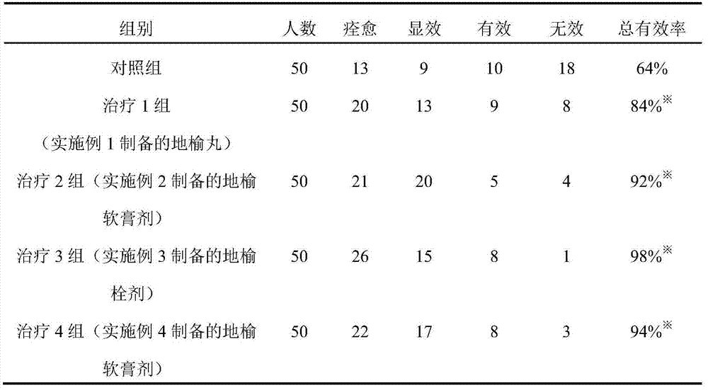 Antiviral new application of radix sanguisorbae or extract thereof