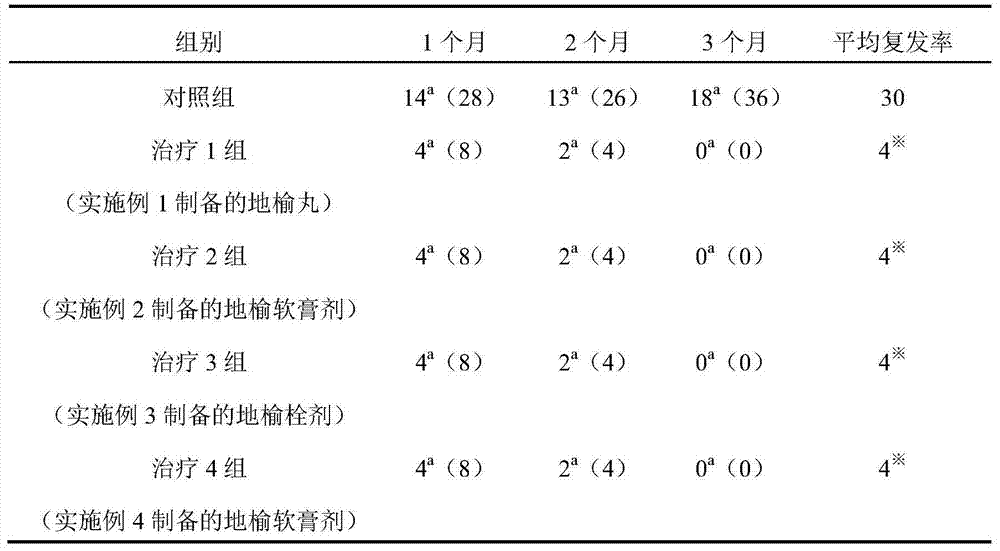 Antiviral new application of radix sanguisorbae or extract thereof