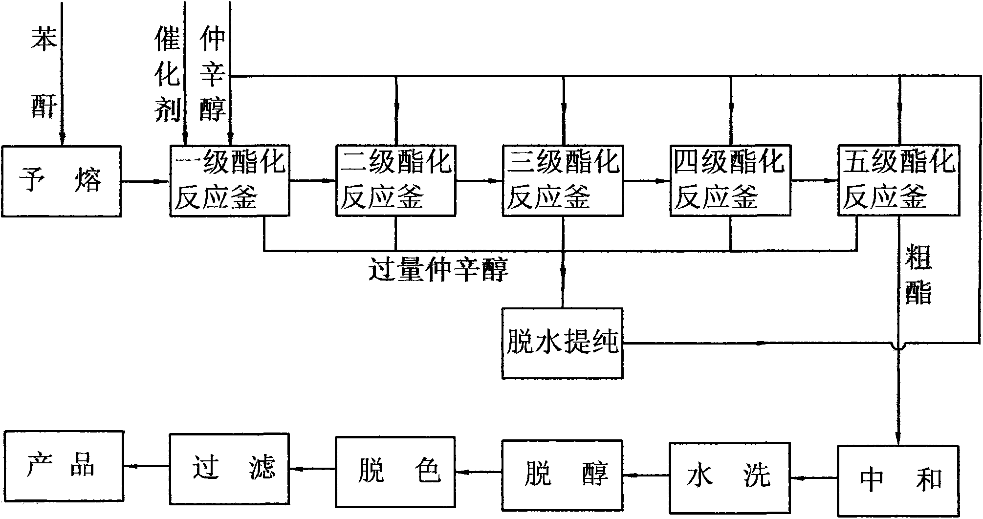 Continuous esterification production method of di-sec-octyl phthalate