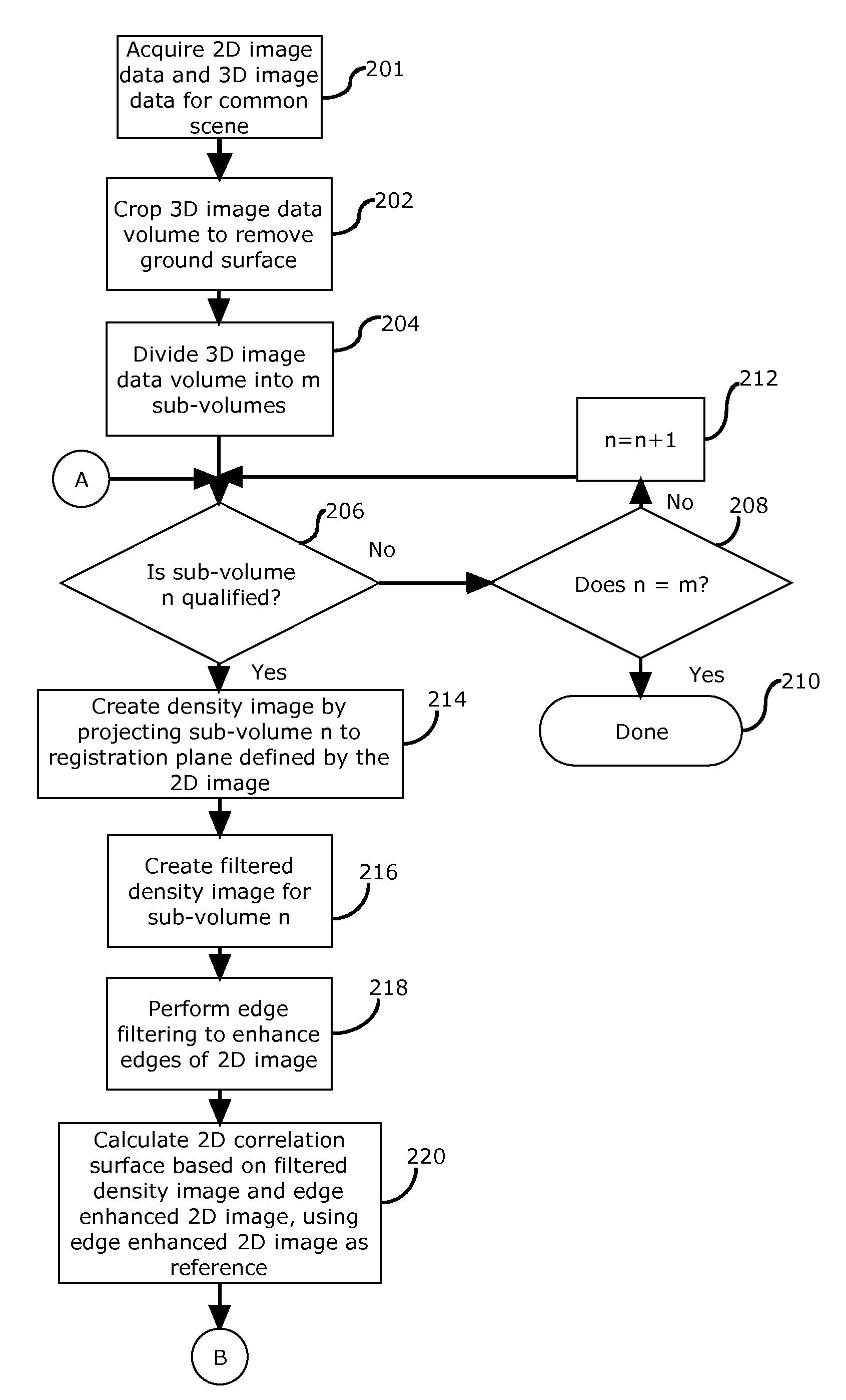 Registration of 3D point cloud data to 2d electro-optical image data