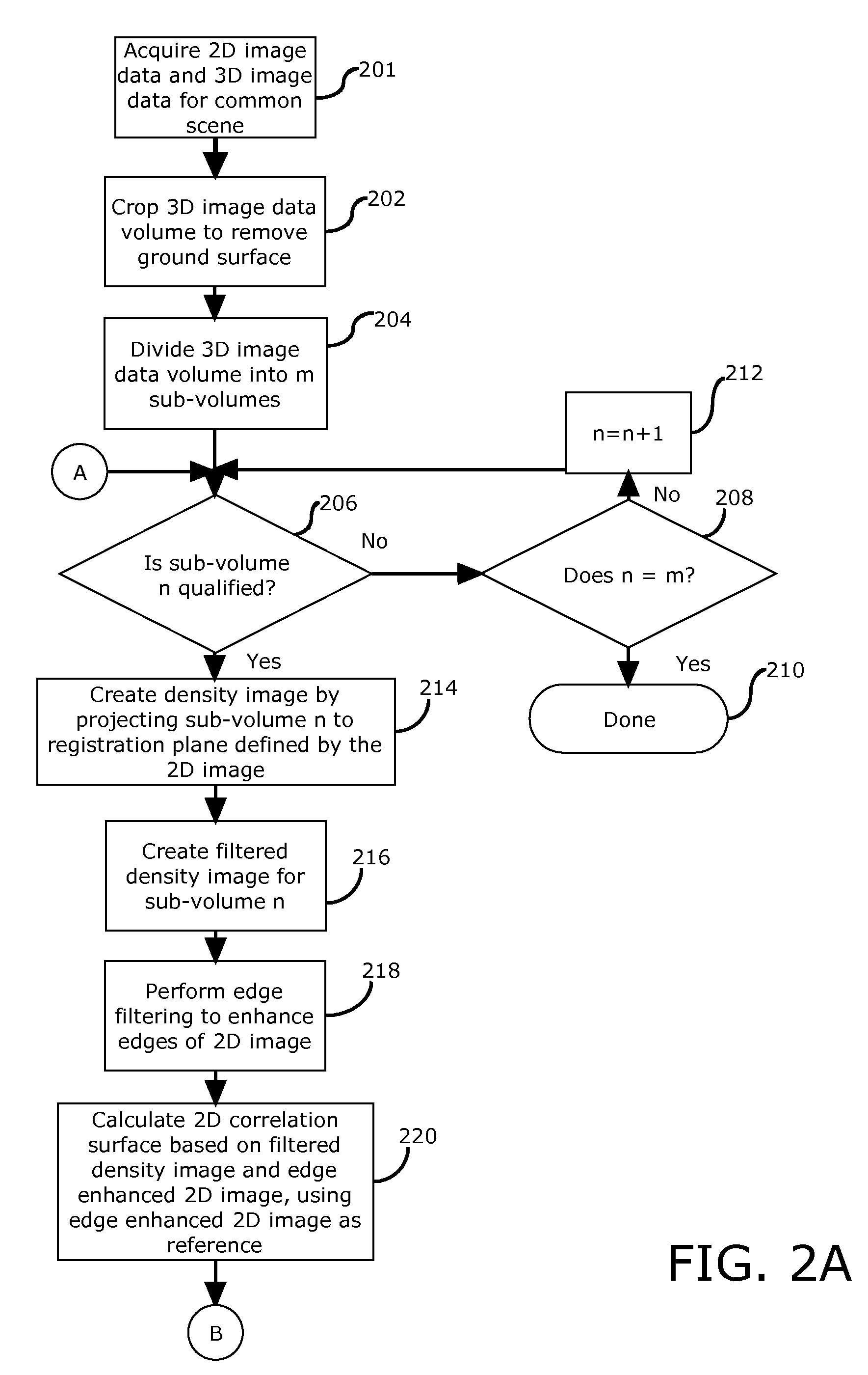 Registration of 3D point cloud data to 2d electro-optical image data