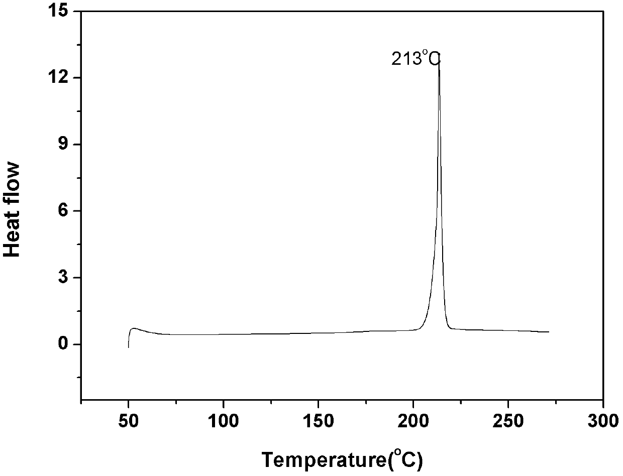 Thermosetting polyphenylquinoxaline resin, its preparation method and application