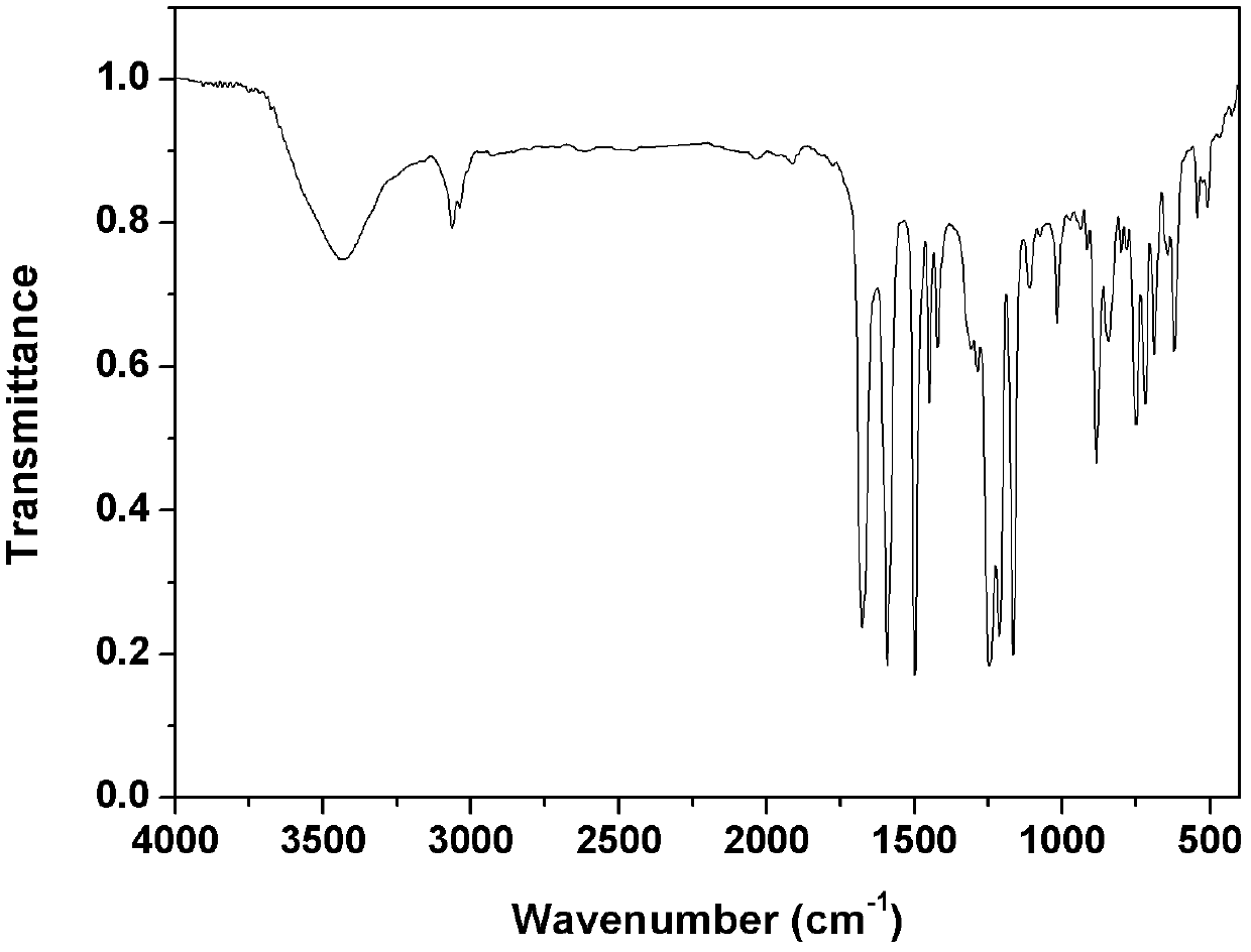 Thermosetting polyphenylquinoxaline resin, its preparation method and application