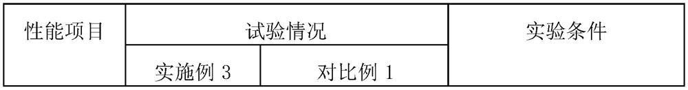 A kind of phase change energy storage microsphere and preparation method thereof