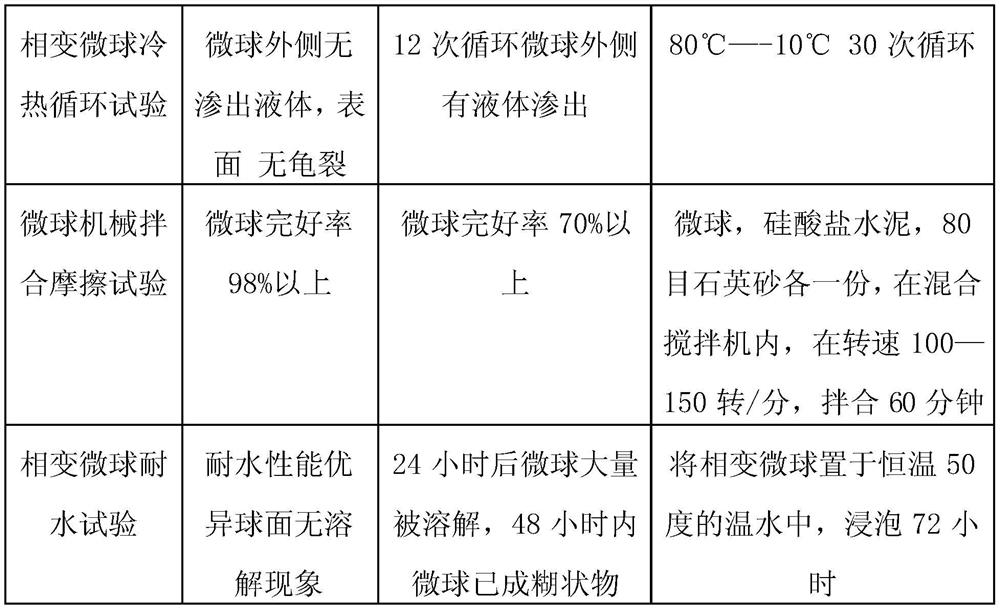 A kind of phase change energy storage microsphere and preparation method thereof