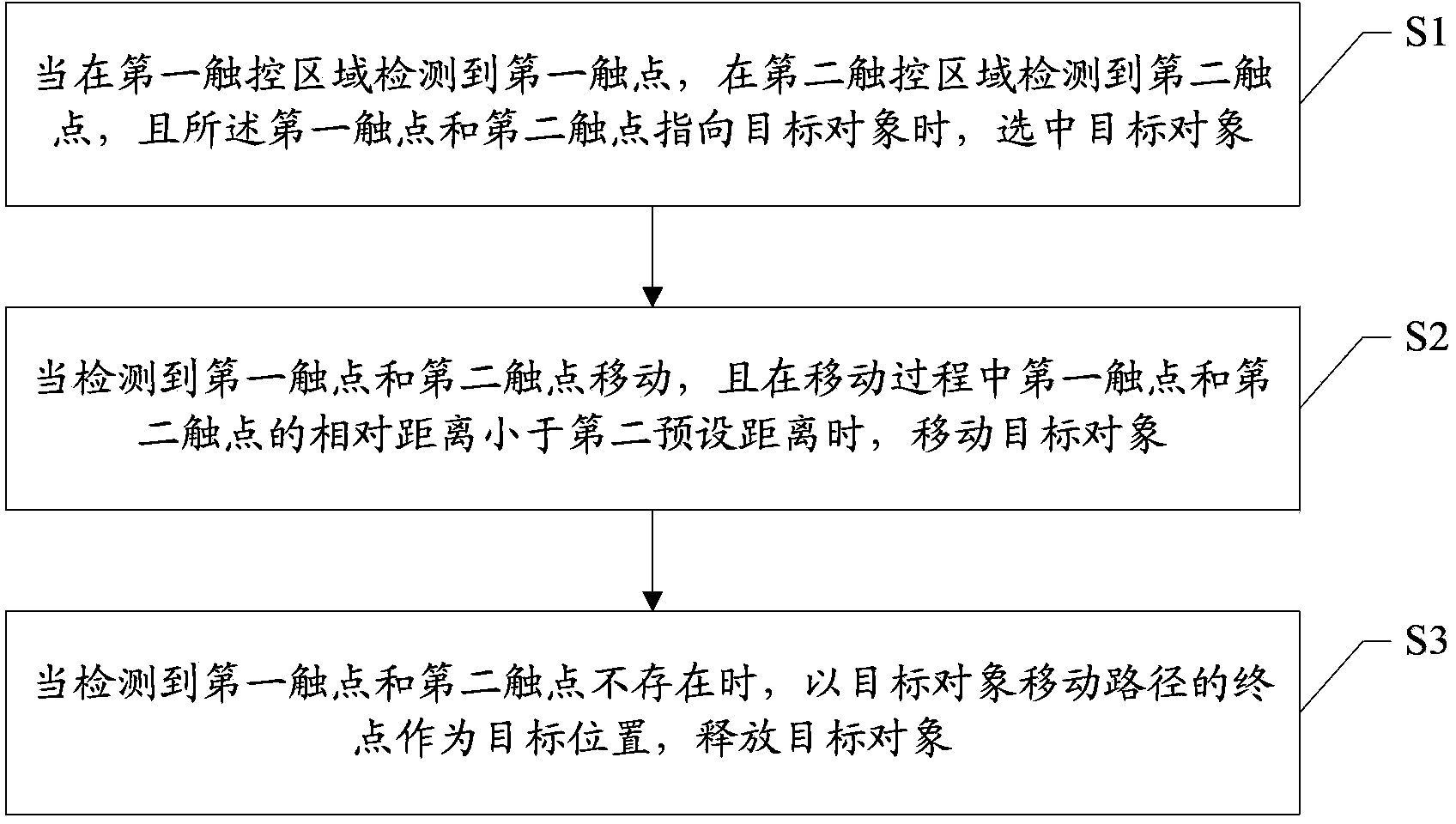 Touch control device and target object moving method and device of touch control device