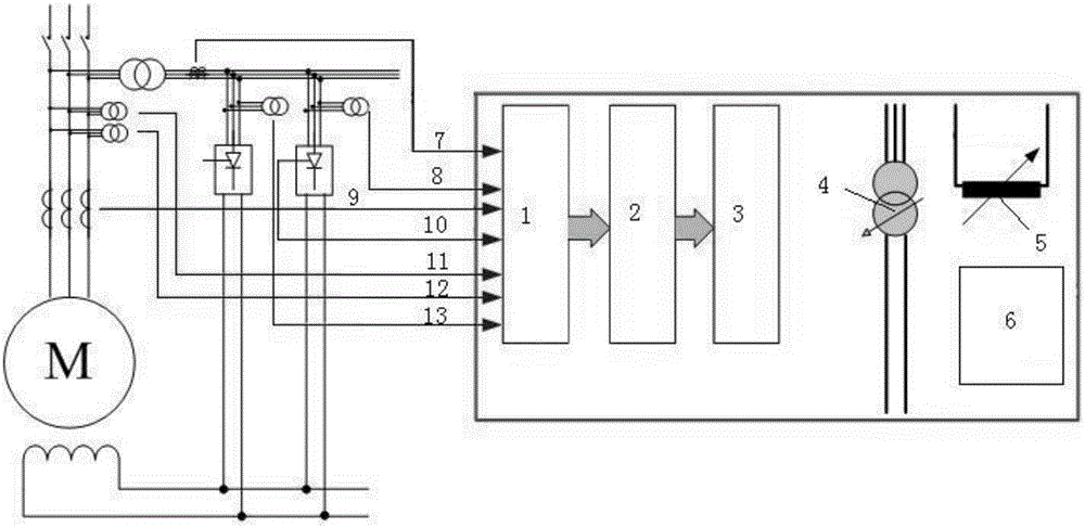 Excitation system integral tester