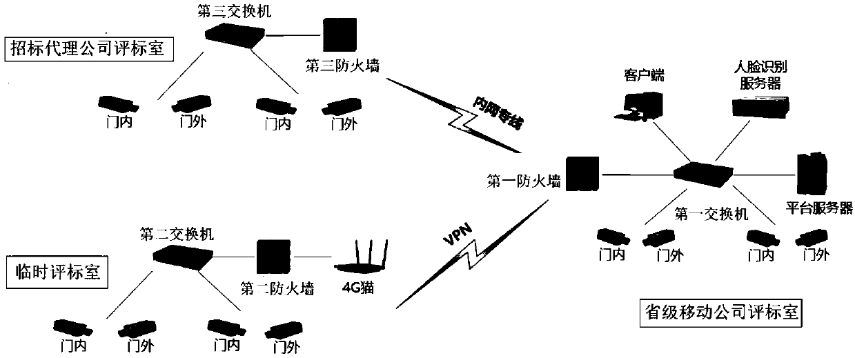 Method, device and equipment for monitoring personnel in bid evaluation room and medium