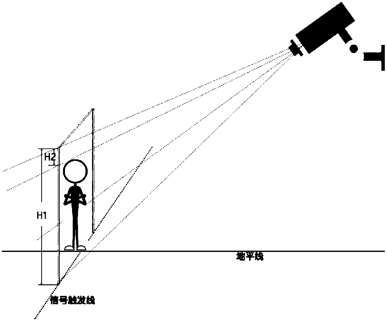 Method, device and equipment for monitoring personnel in bid evaluation room and medium