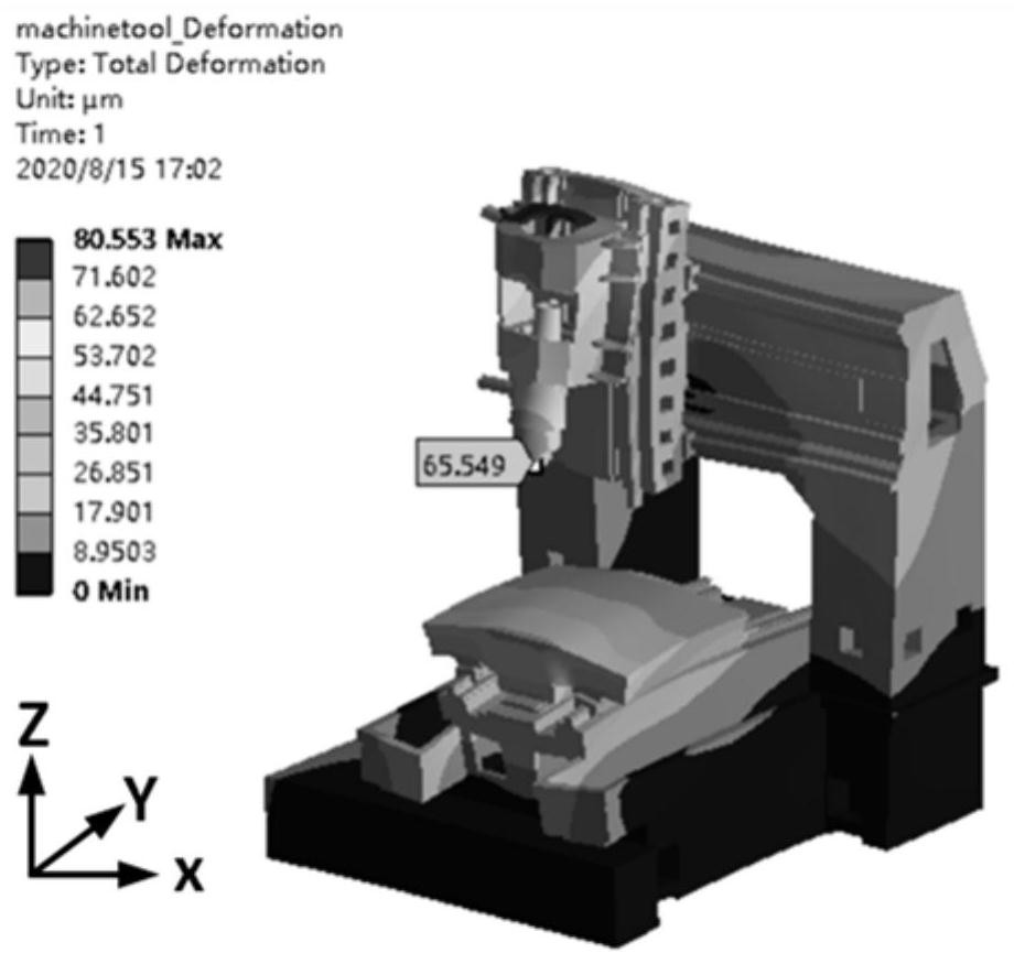 Machine tool large part structure optimization method considering gravity and heat influence