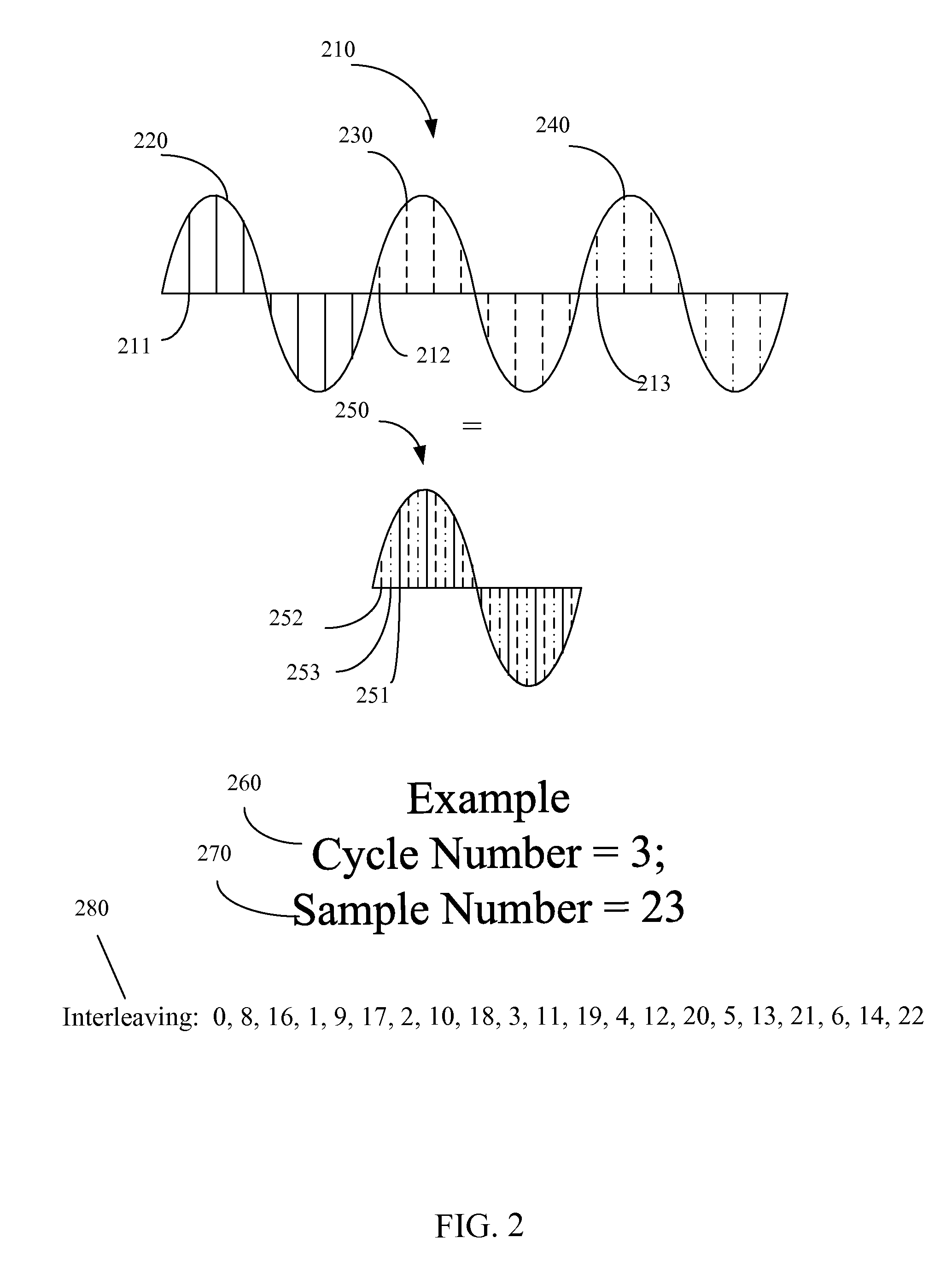 Prime-based frequency sampling