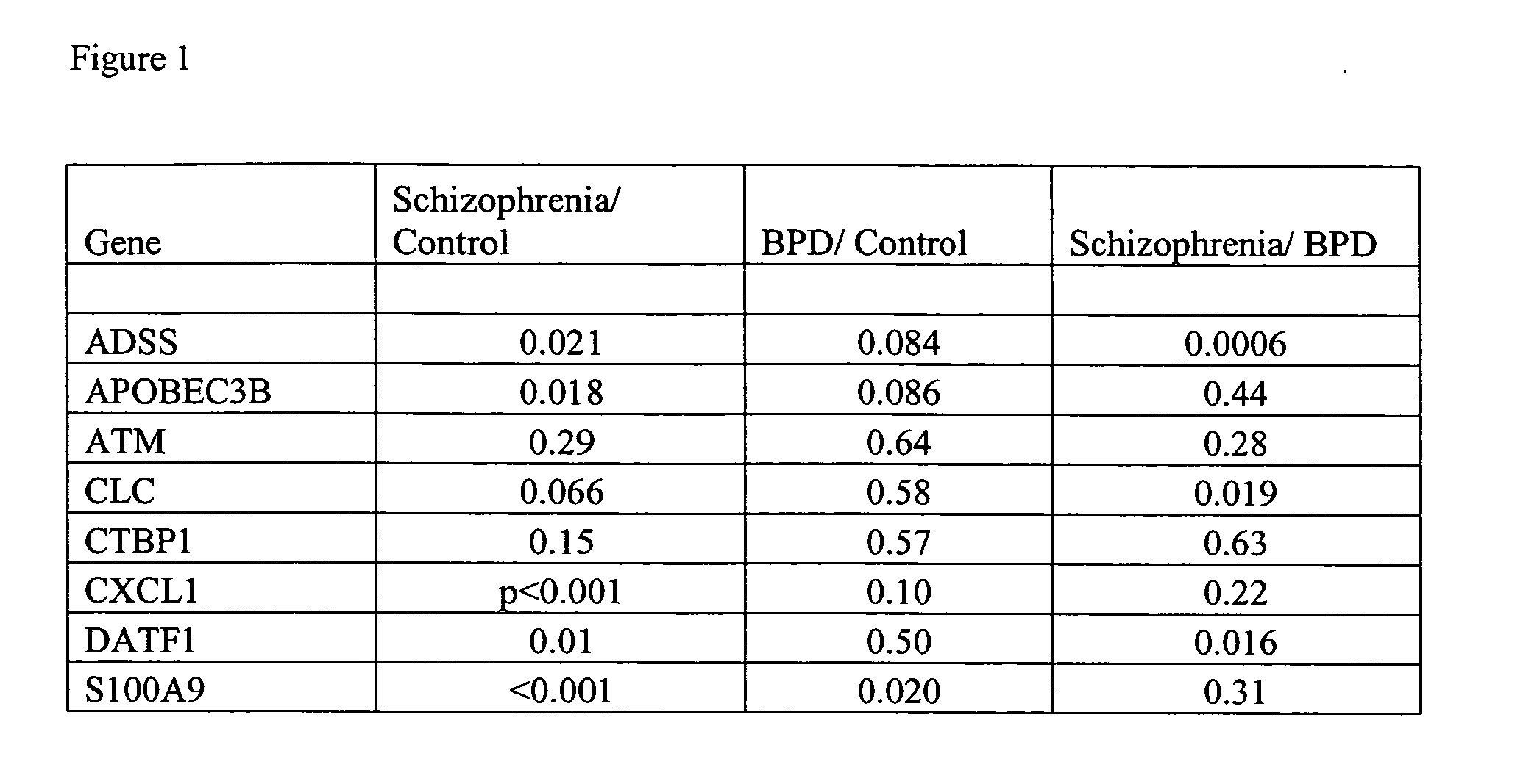 Biomarkers for diagnosing schizophrenia and bipolar disorder