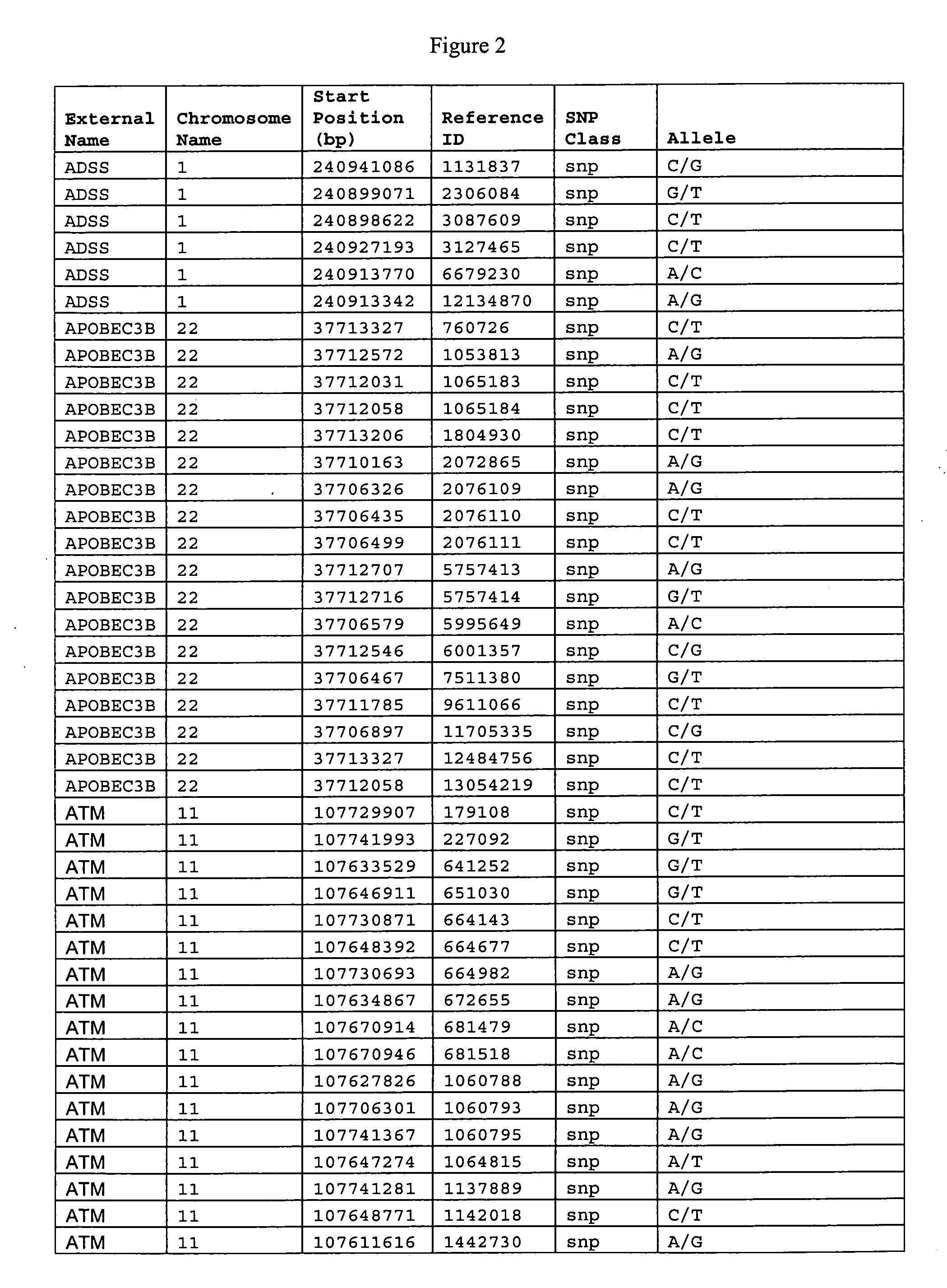 Biomarkers for diagnosing schizophrenia and bipolar disorder