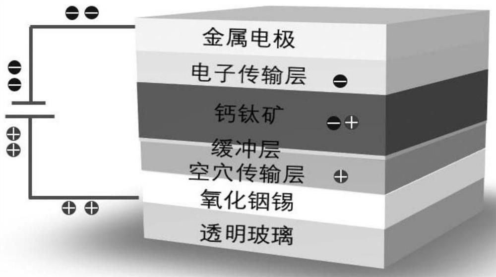 Pure blue light perovskite light-emitting layer, preparation method thereof and light-emitting diode