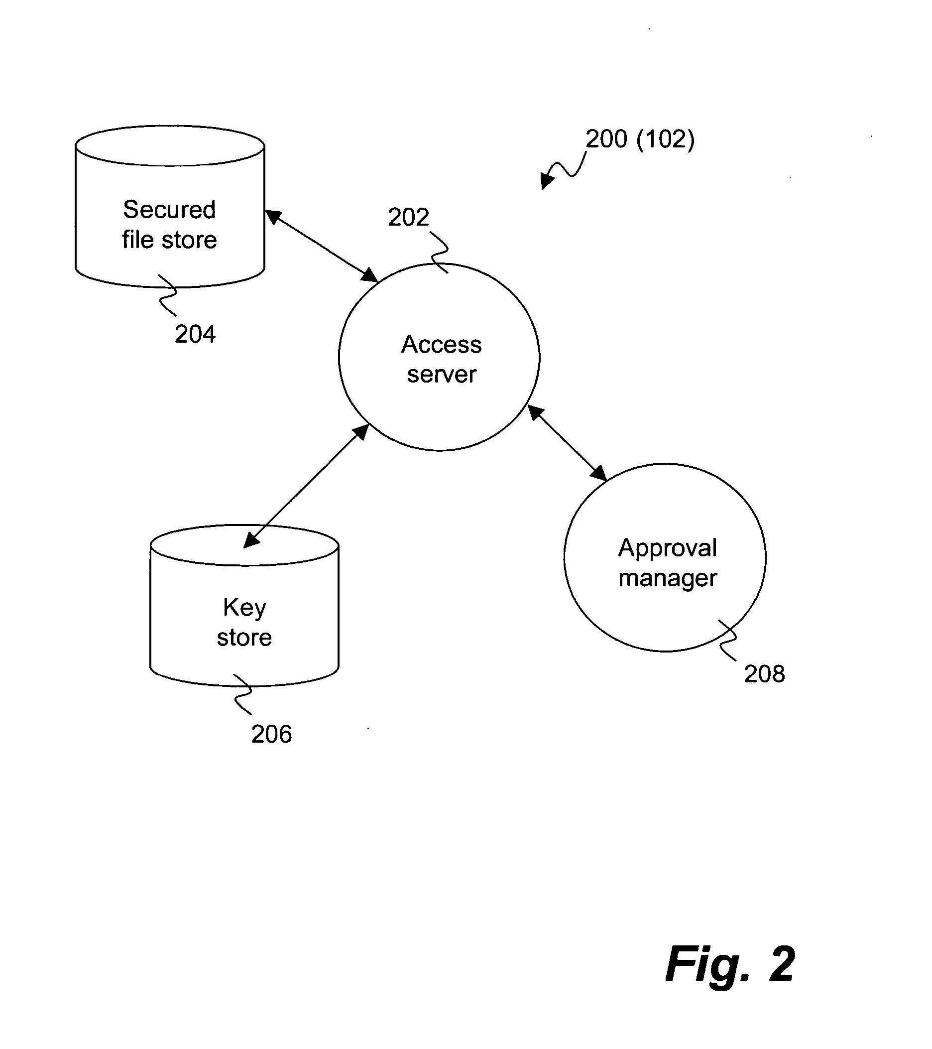 Method and system for proxy approval of security changes for a file security system