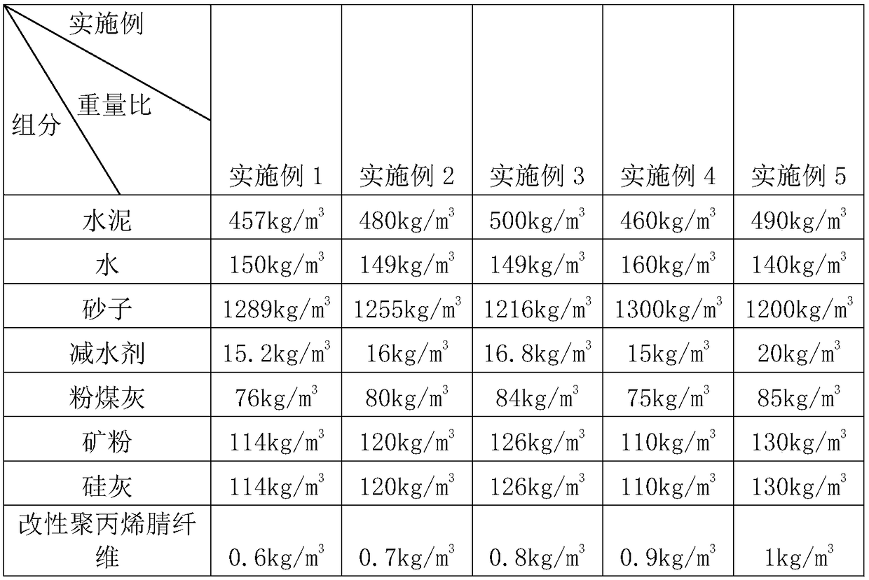 Concrete containing modified fibers and preparation method thereof