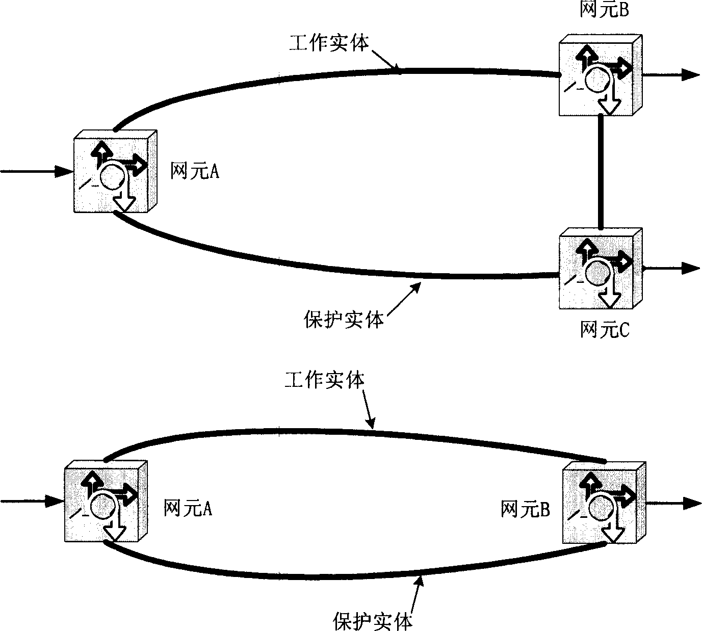 Data service protection reverse triggering process and apparatus