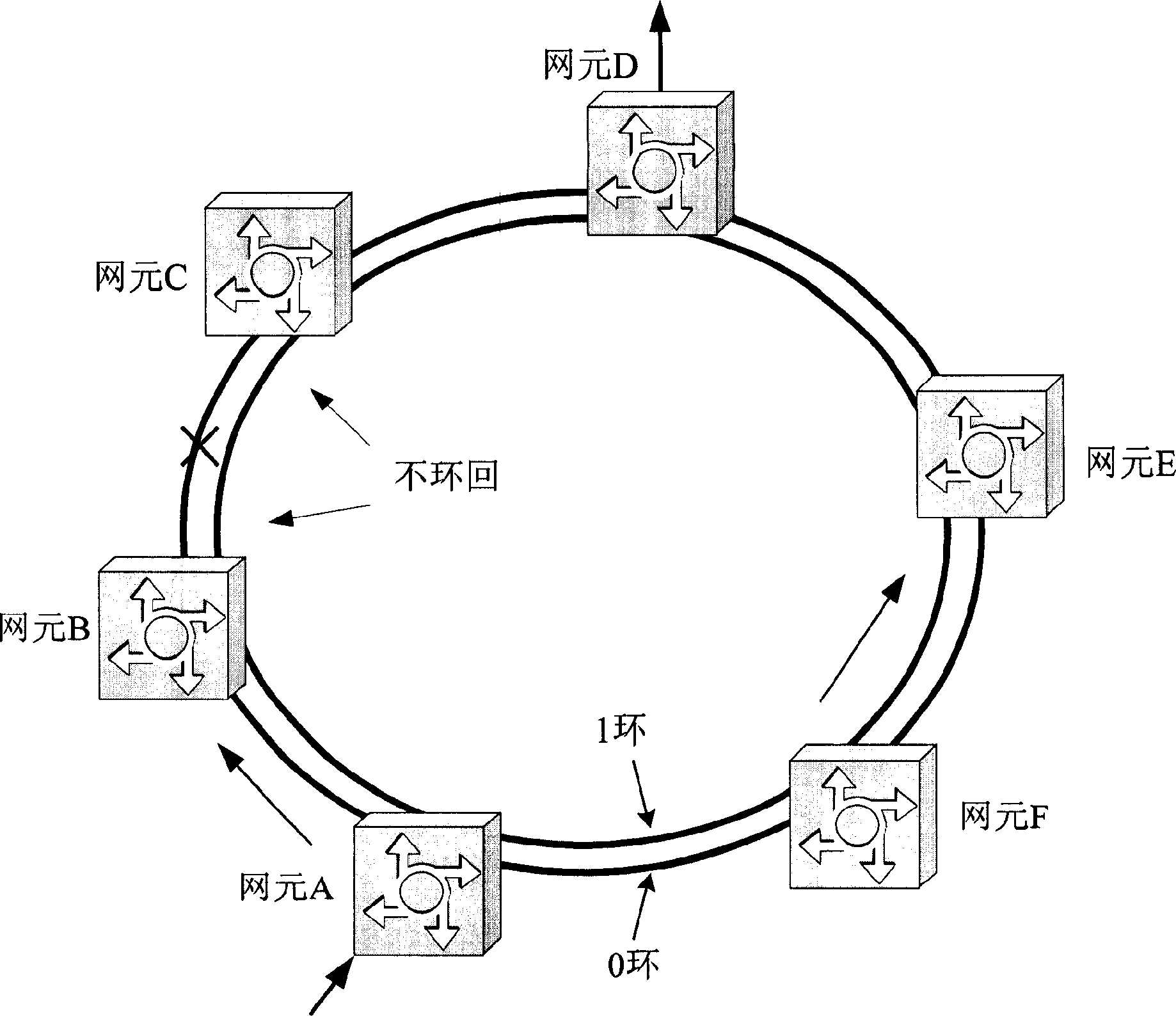 Data service protection reverse triggering process and apparatus