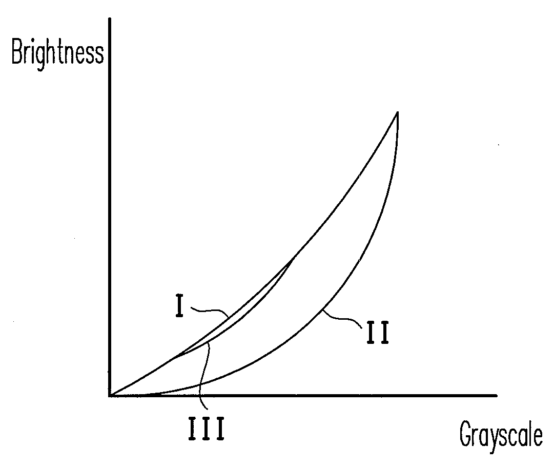 Color temperature compensation method and applications thereof