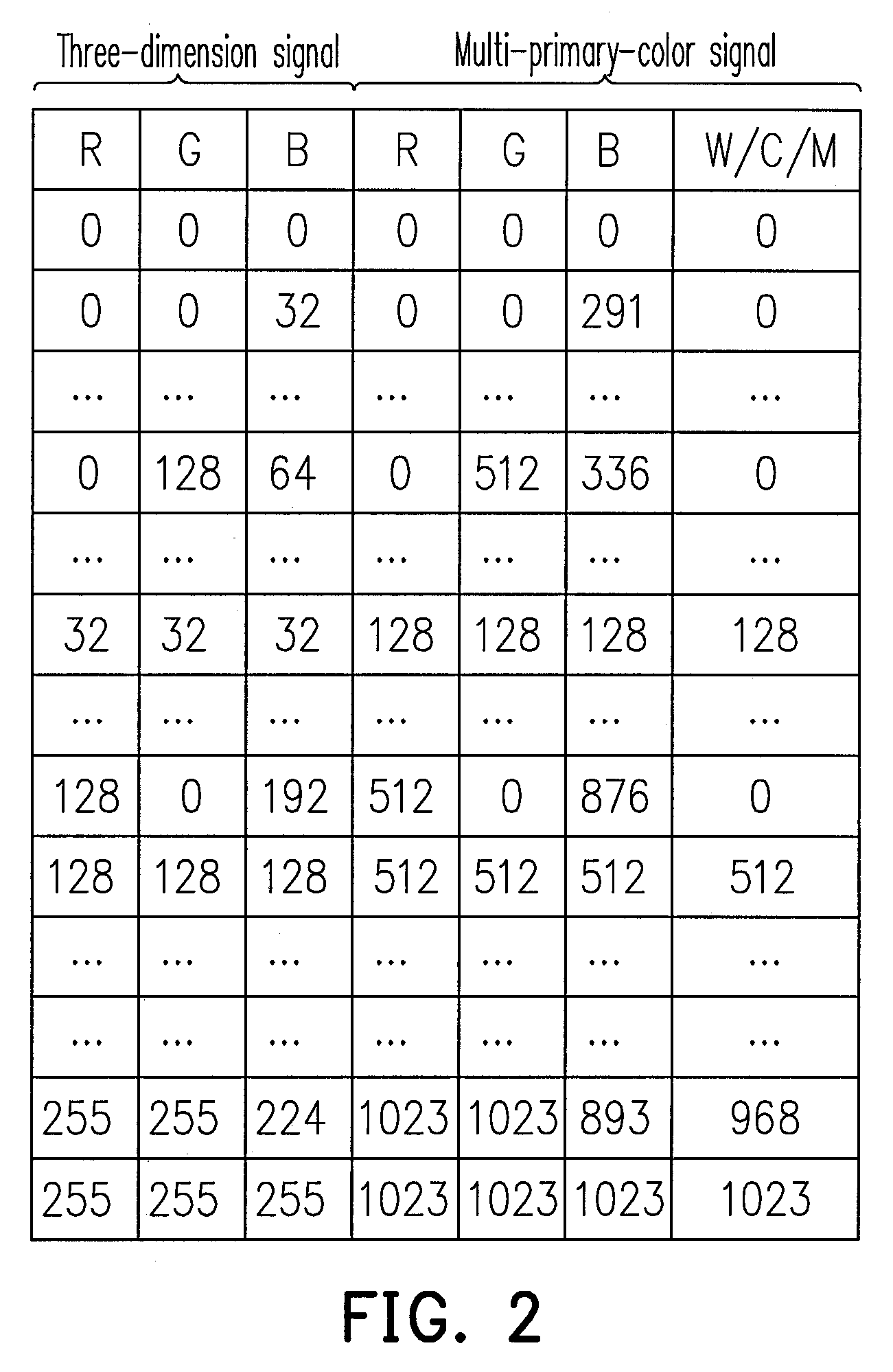 Color temperature compensation method and applications thereof