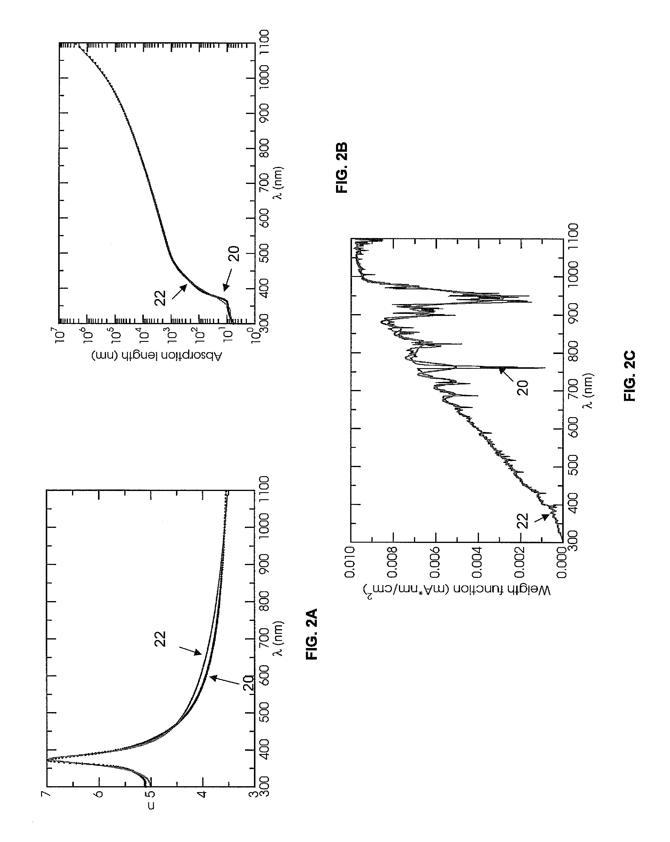 Global optimization of thin film photovoltaic cell front coatings