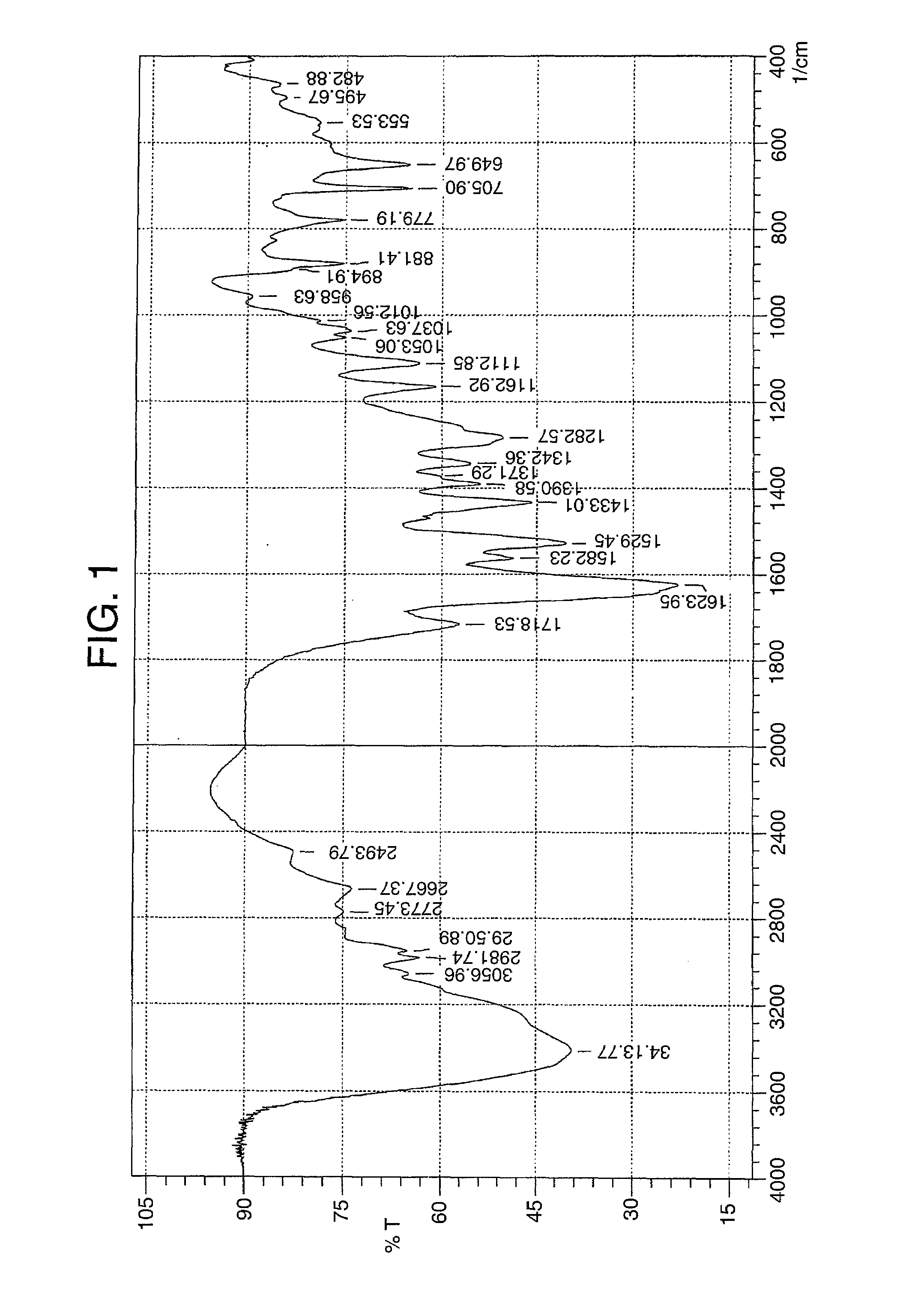 Process For Preparing A 3-Pyrrole Substituted 2-Indolinone Malate Salt