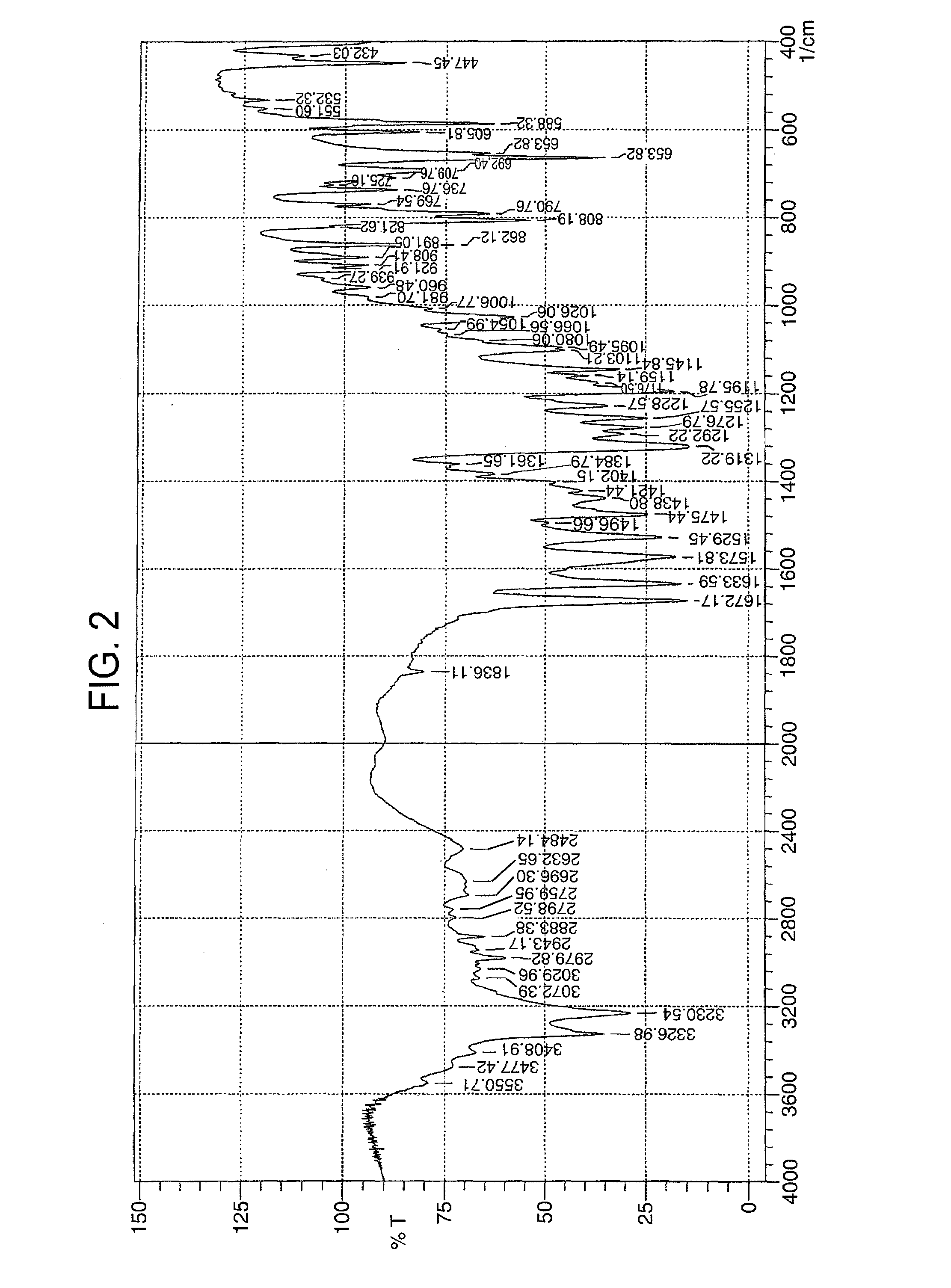 Process For Preparing A 3-Pyrrole Substituted 2-Indolinone Malate Salt