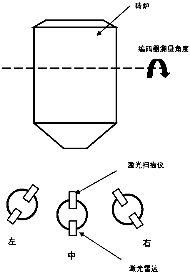 Three-dimensional measuring method and measuring device for converter furnace chamber based on three-dimensional laser radar auxiliary positioning