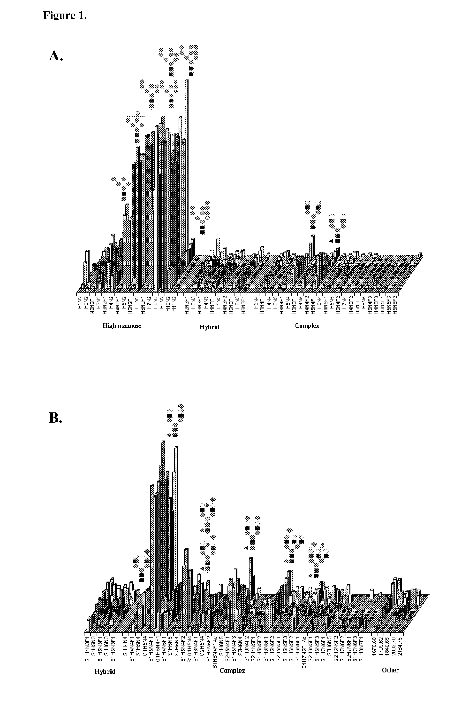 Novel cellular glycan compositions