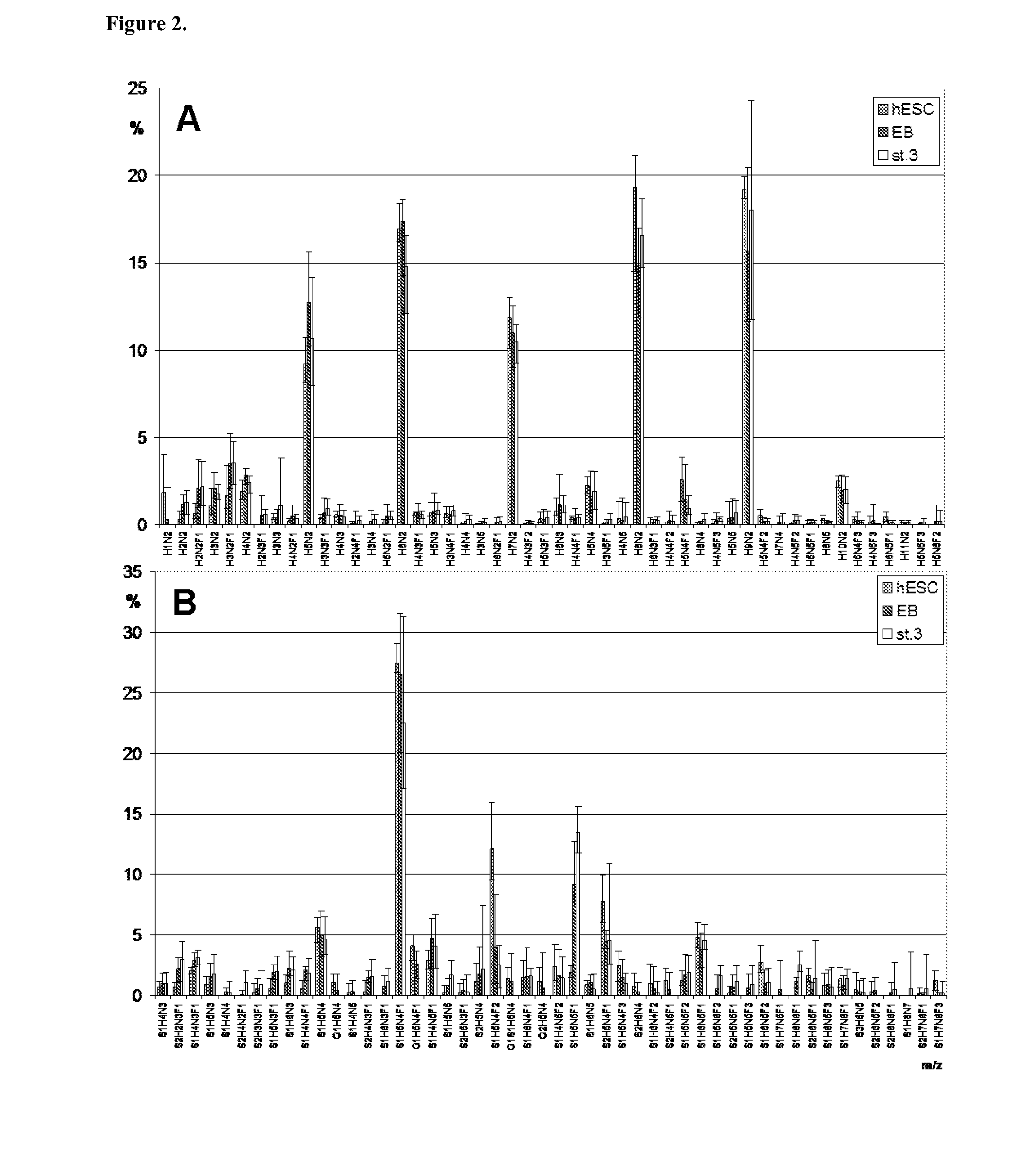 Novel cellular glycan compositions