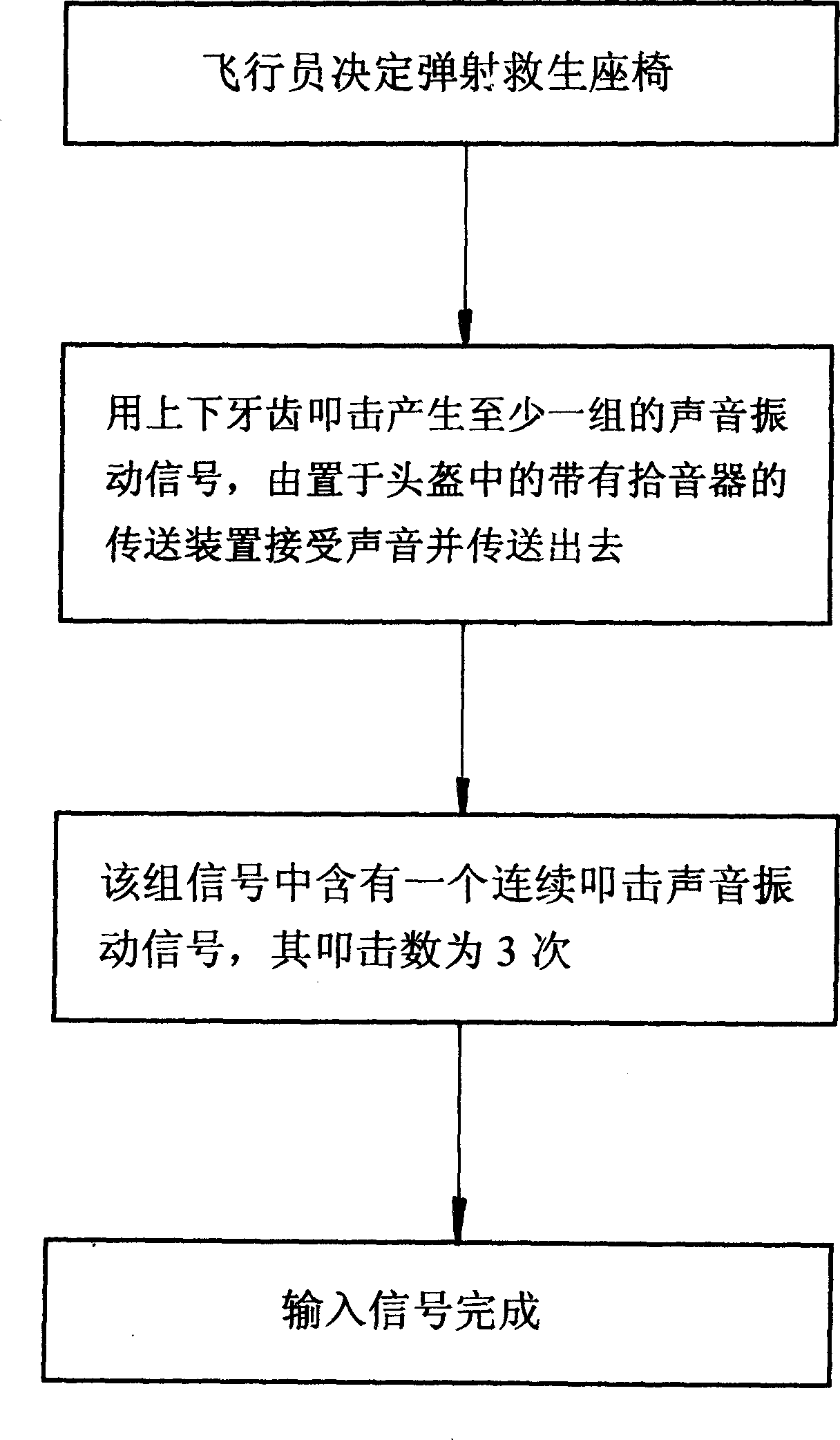 Method and device for inputing control signal