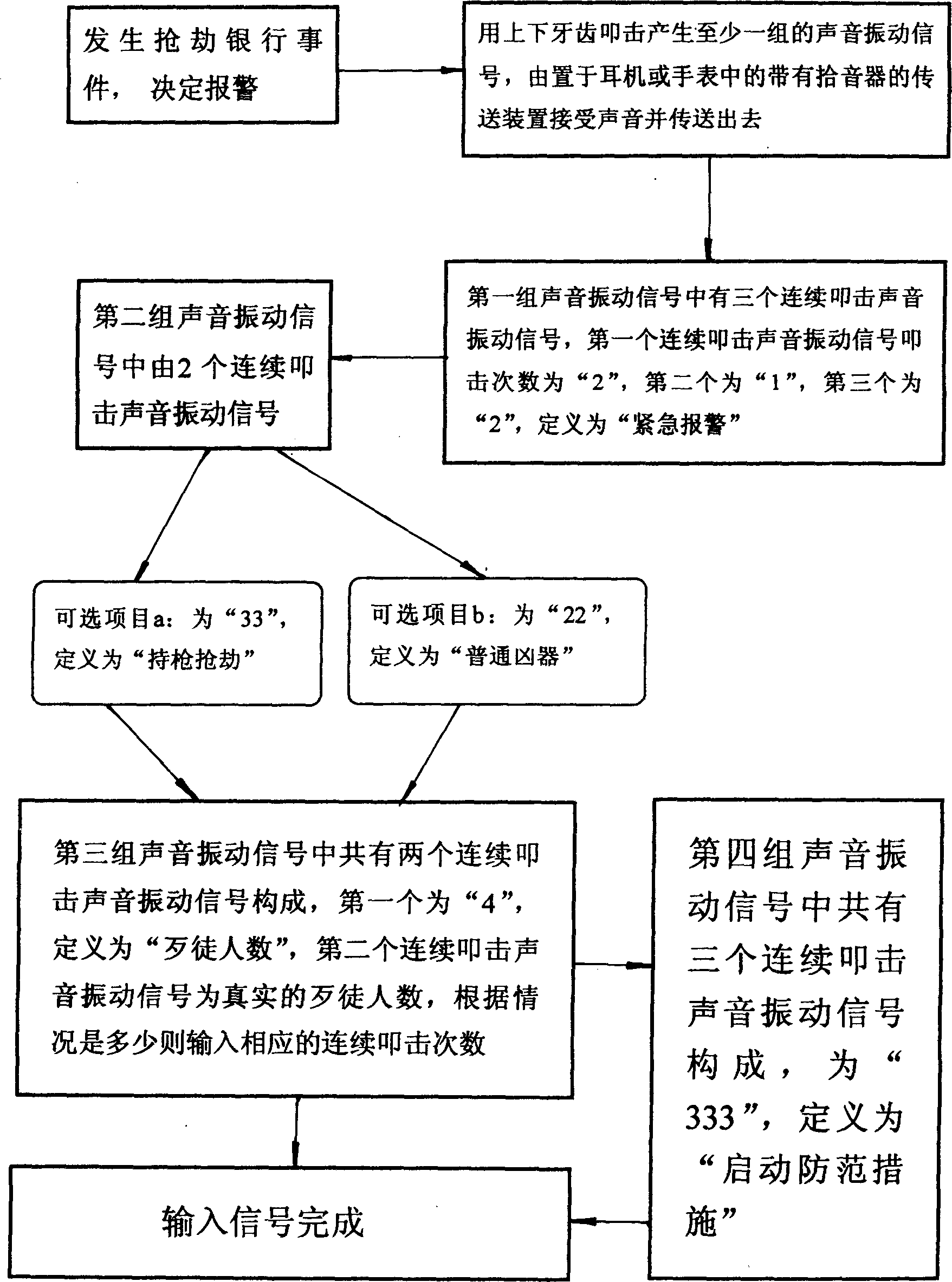 Method and device for inputing control signal