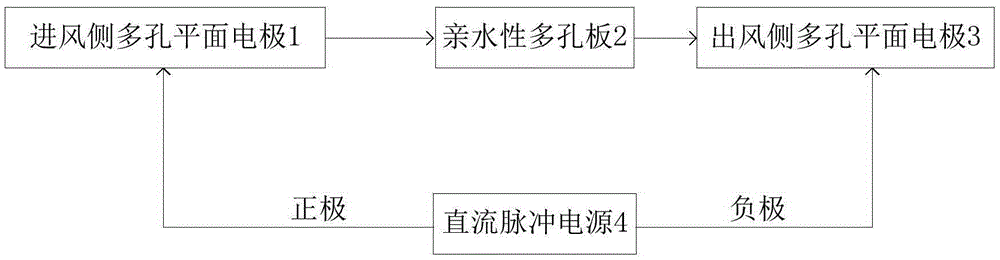 Air purification device, automotive air purifier and vehicle