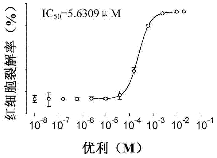 Application of urea channel protein inhibitors