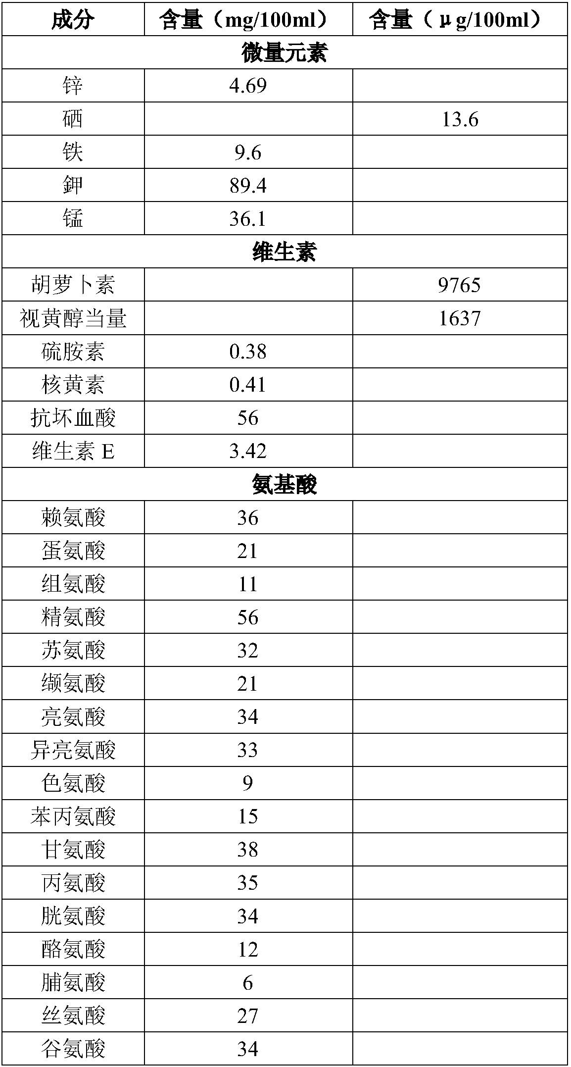 Inonotus obliquus magnetized enzyme and preparation method thereof