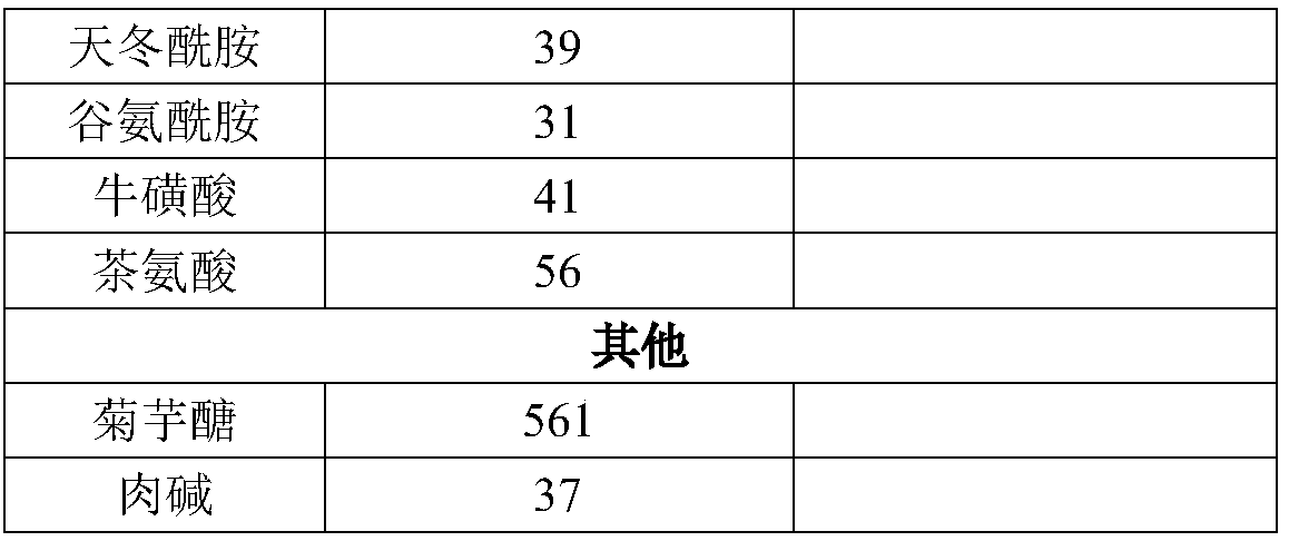 Inonotus obliquus magnetized enzyme and preparation method thereof