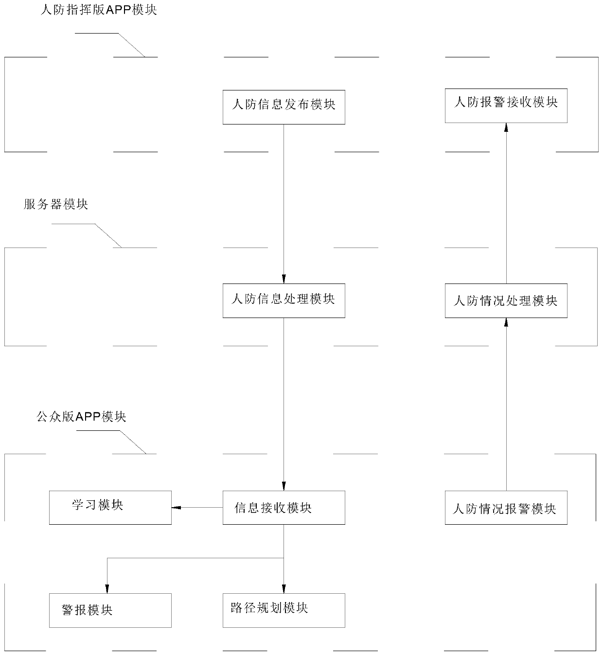 Civil air defense alarm evacuation management method and system based on mobile phone APP