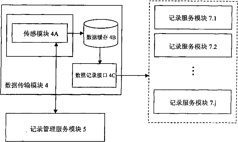 System for gathering data of distributing simulation platform based on grid